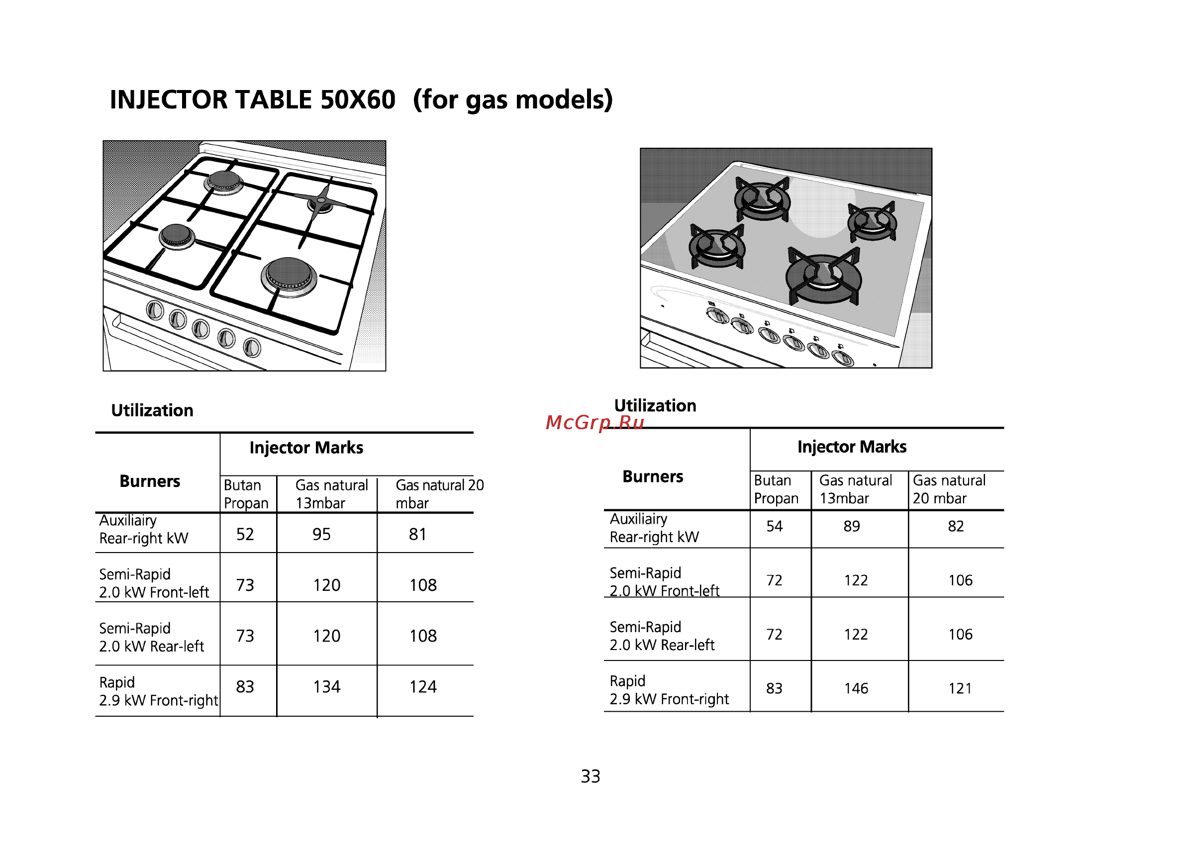 Beko ET 5614 HX [68/71] Injector table 50x60 for gas models