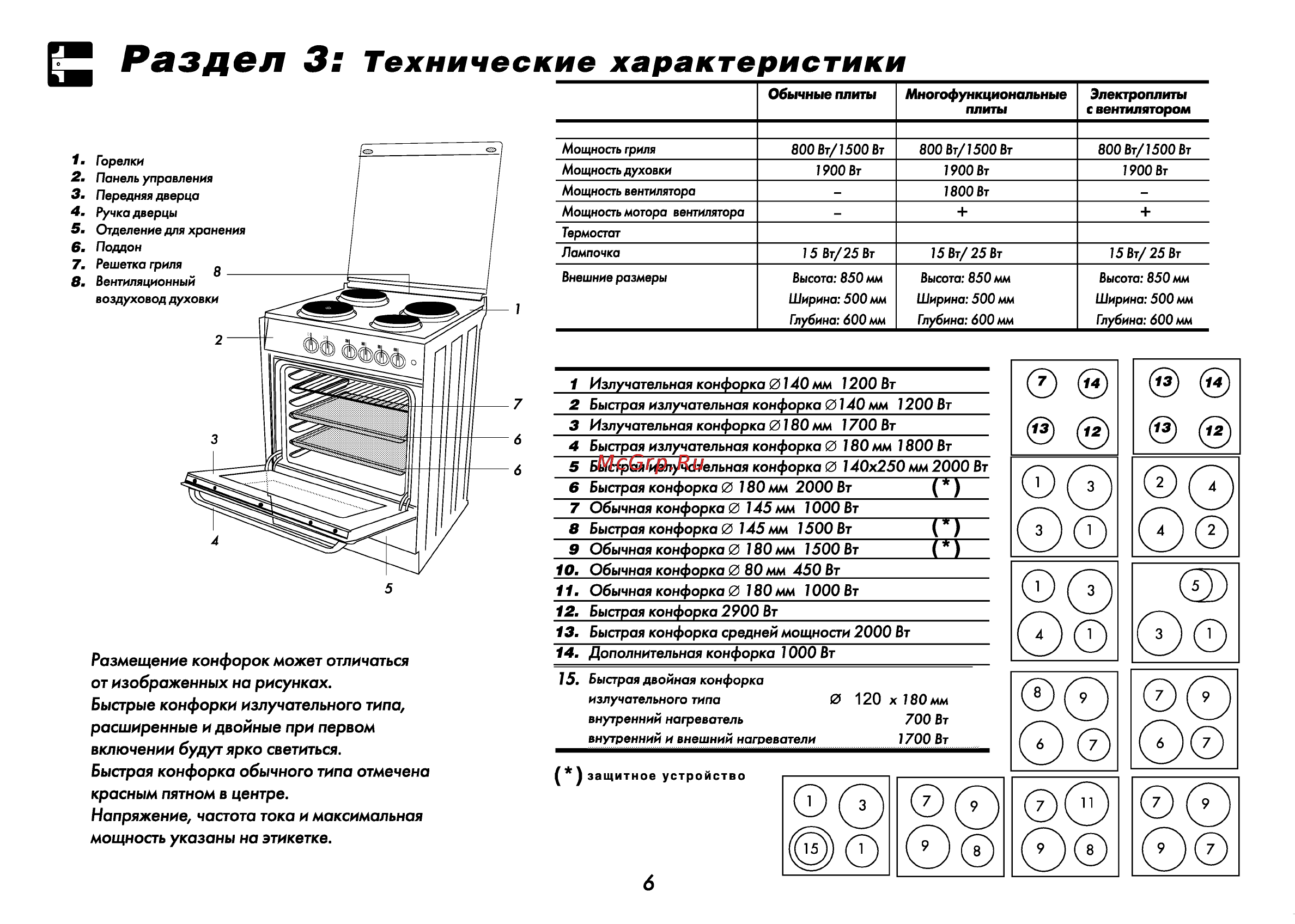 Beko ET 5614 HX [7/71] Быстрая излучательная конфорка 0 140x250 мм 2000 вт