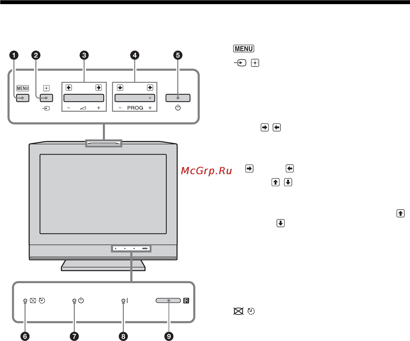 Sony KDL-26L4000 [48/75] Overview of the tv buttons and indicators