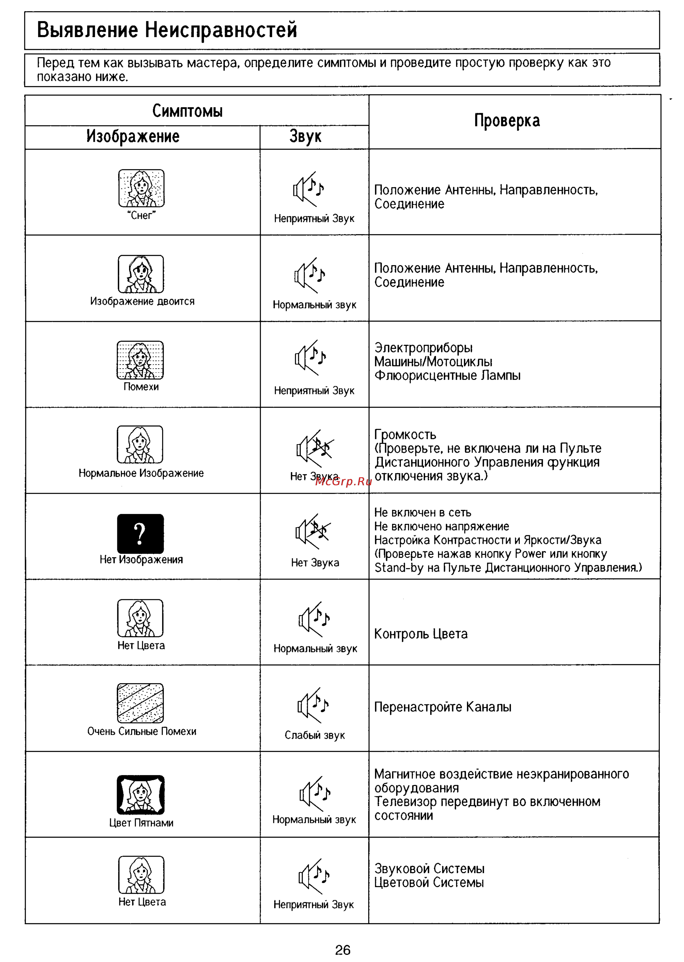 Panasonic TC-21D2Q [26/28] Выявление неисправностей