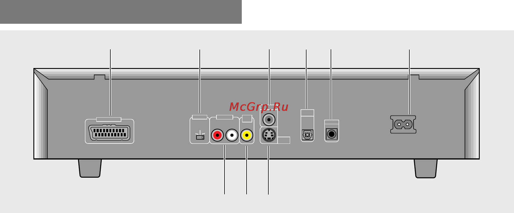 Pioneer DV-530 [10/56] Задняя панель