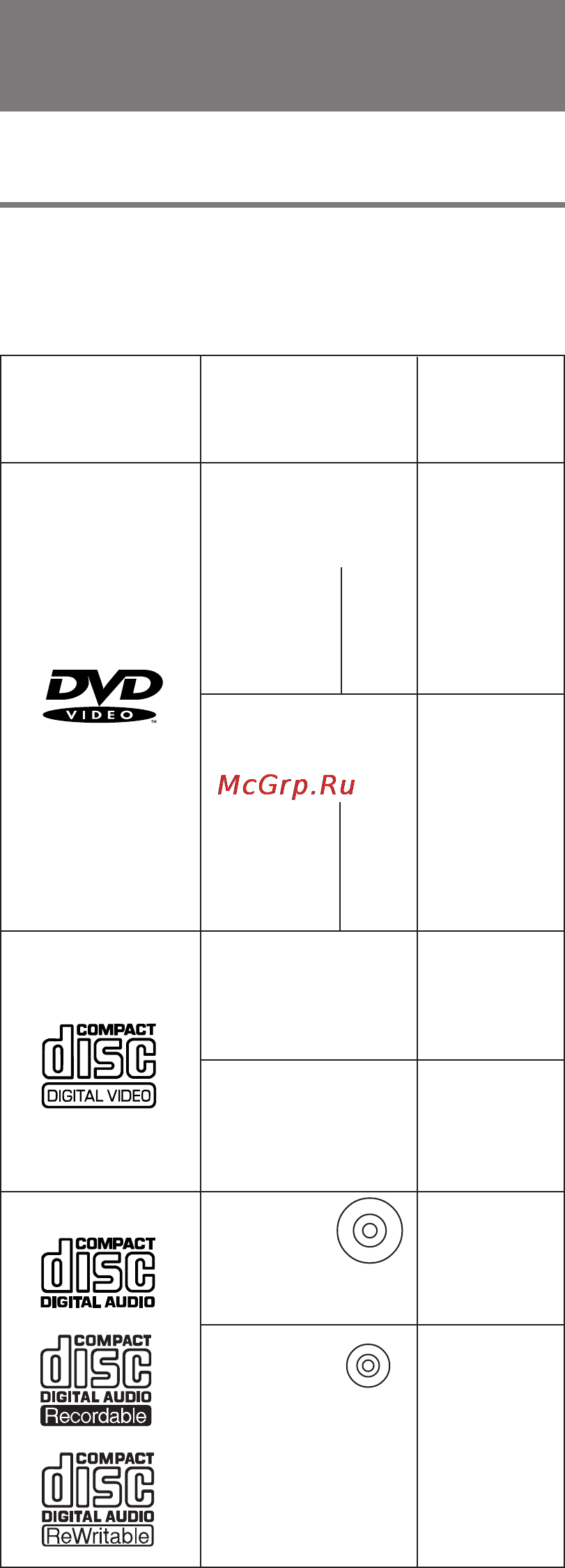 Pioneer DV-530 [4/56] Диски dvd видеокомпакт диски и компакт диски на которых имеются логотипы изображенные ниже можно воспроизводить на проигрывателях компании pioneer более подробную информацию о ди...