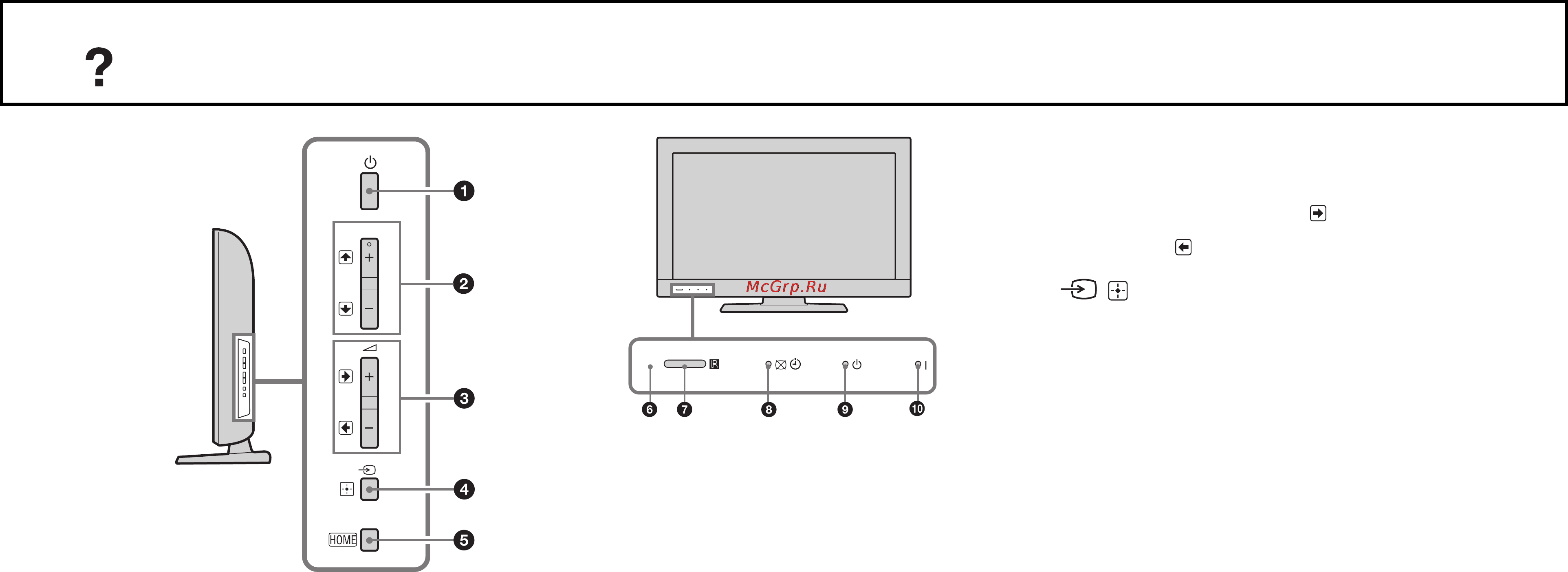 Sony KDL-22EX302 [14/94] Описание кнопок и индикаторов телевизора