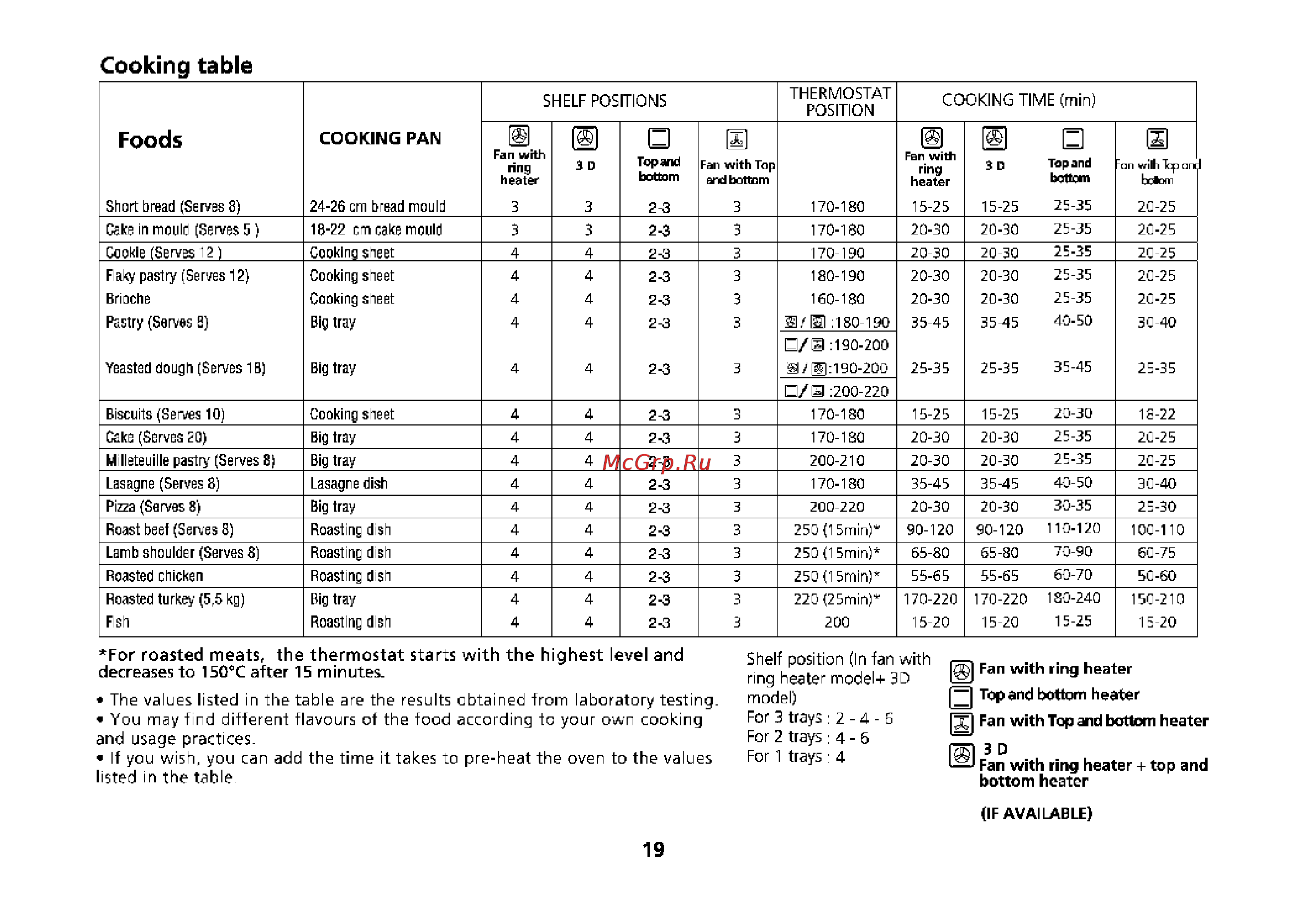 Beko CS 61110 [49/64] Cooking pan