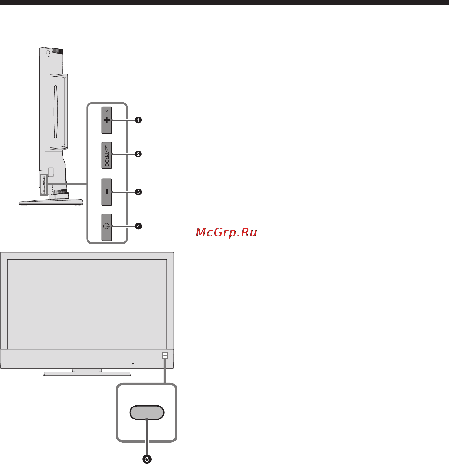 Sony KDL-22BX20D [13/80] Описание кнопок и индикаторов телевизора