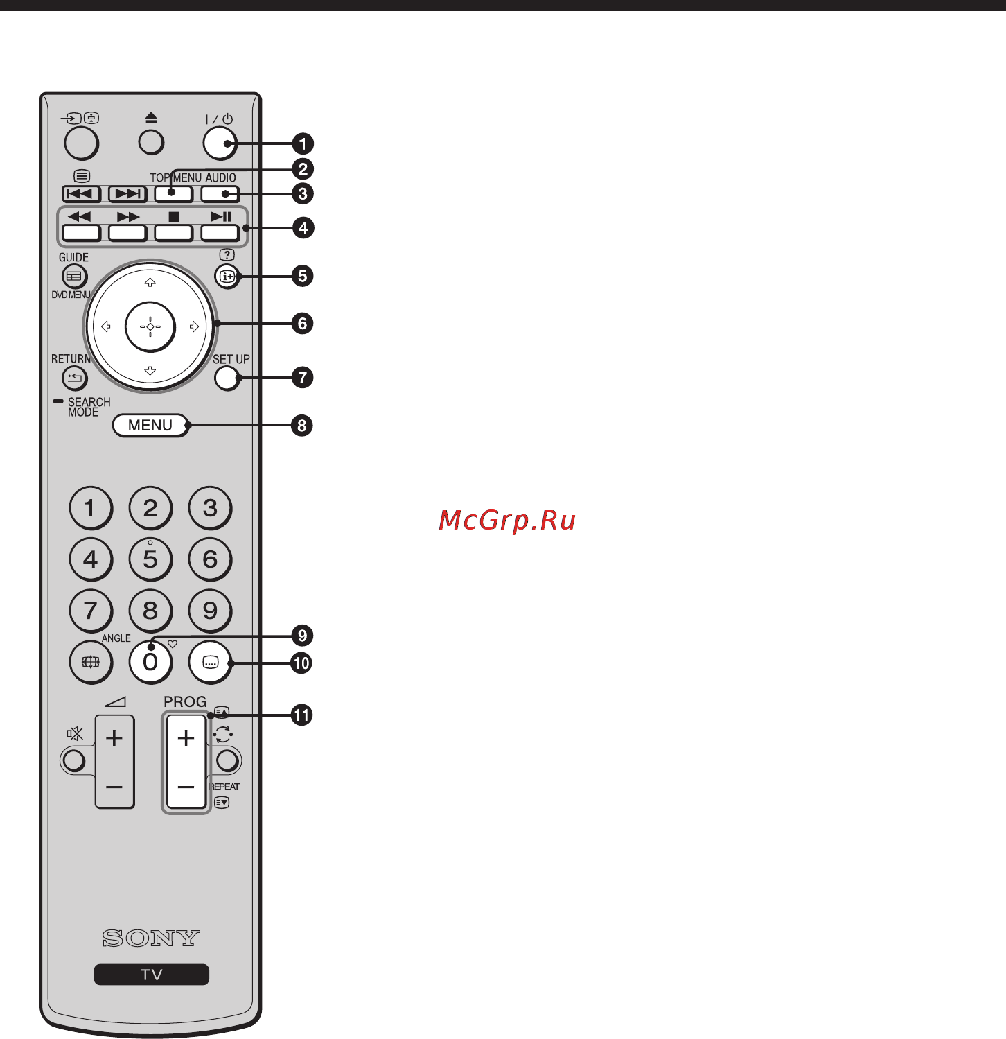 Sony KDL-22BX20D [49/80] Огляд пульта дистанційного керування