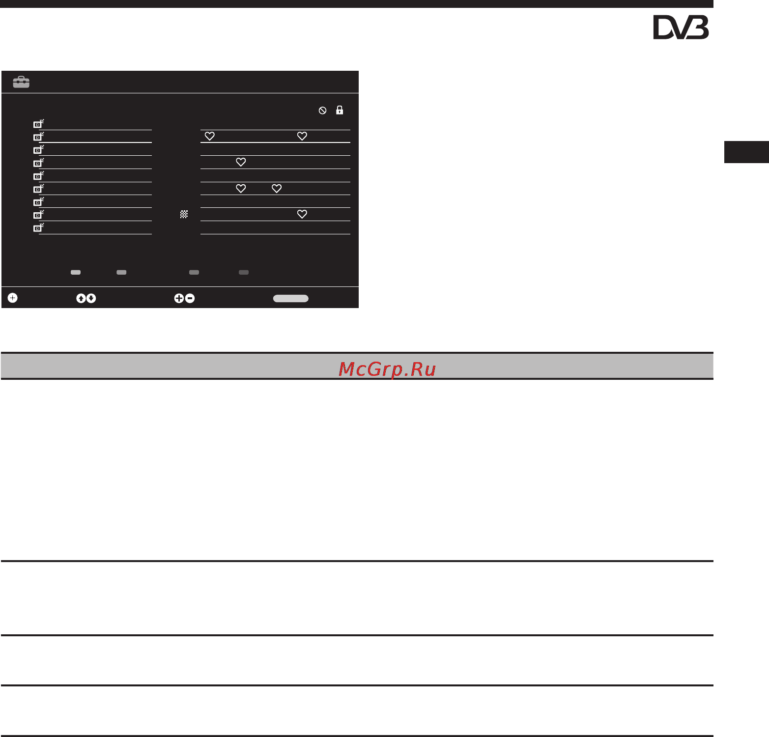 Sony KDL-22BX20D [56/80] Використання цифрового списку вибраного