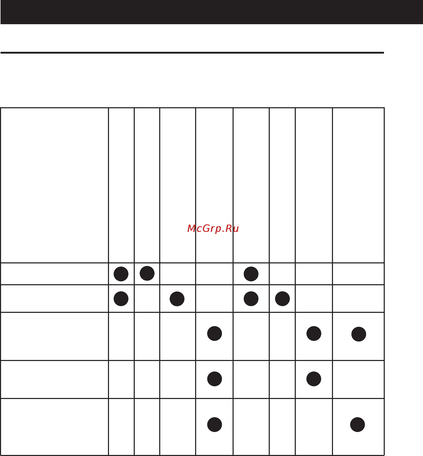 Shindo Columba 60SS/G 3E [13/16] Возможные неисправности вытяжки