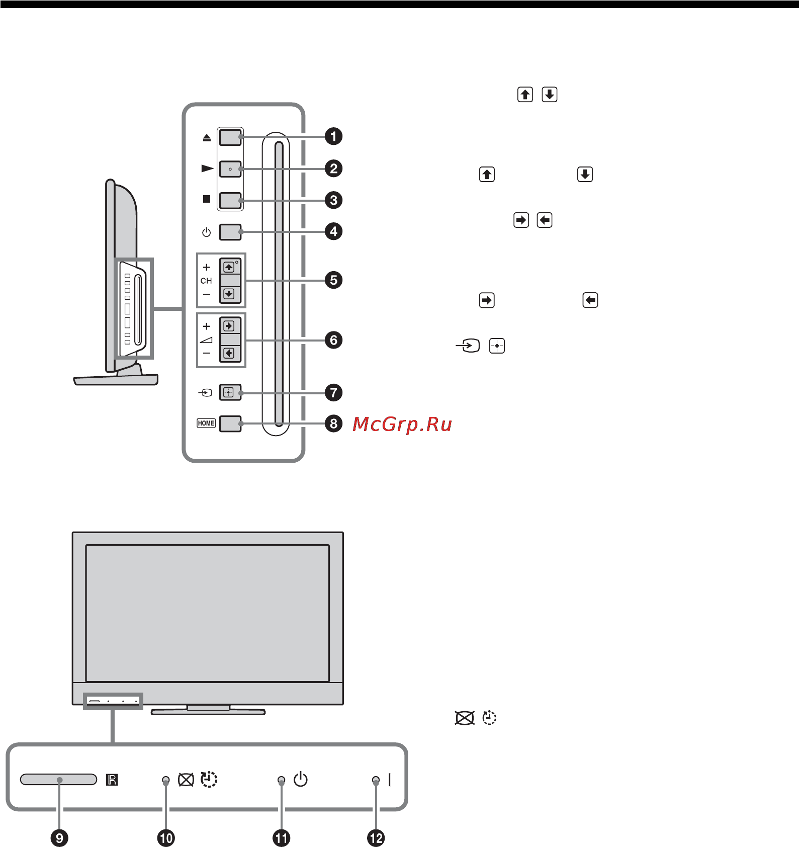 Sony KDL-22CX32D [298/336] Опис кнопок та індикаторів телевізора