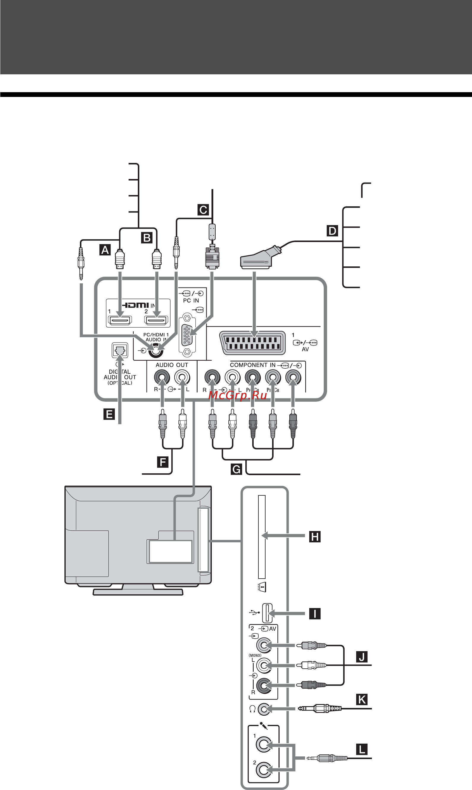 Sony KDL-22CX32D [310/336] Використання додаткового обладнання