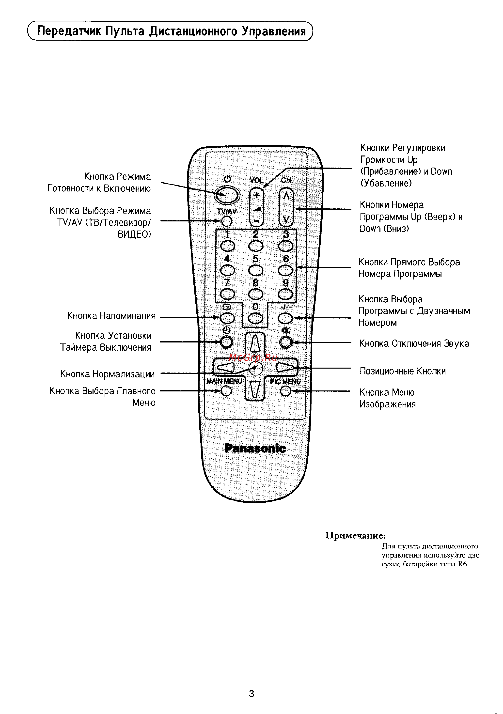 Panasonic TC-21D2 [4/24] Передатчик пульта дистанционного управления