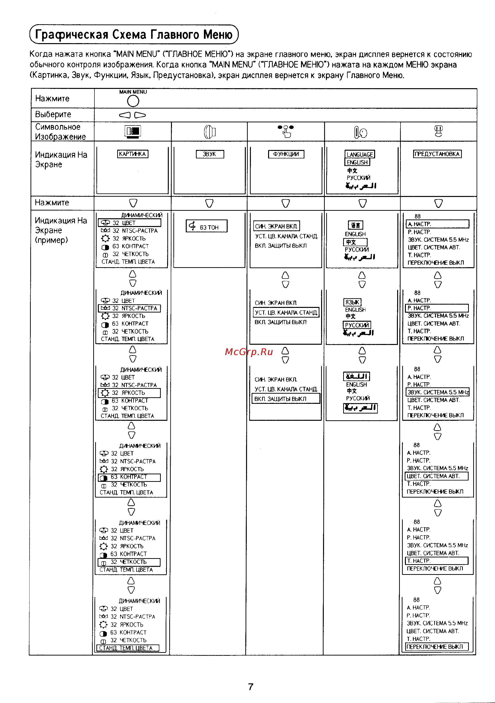 Panasonic TC-21D2 [8/24] Графическая схема главного меню