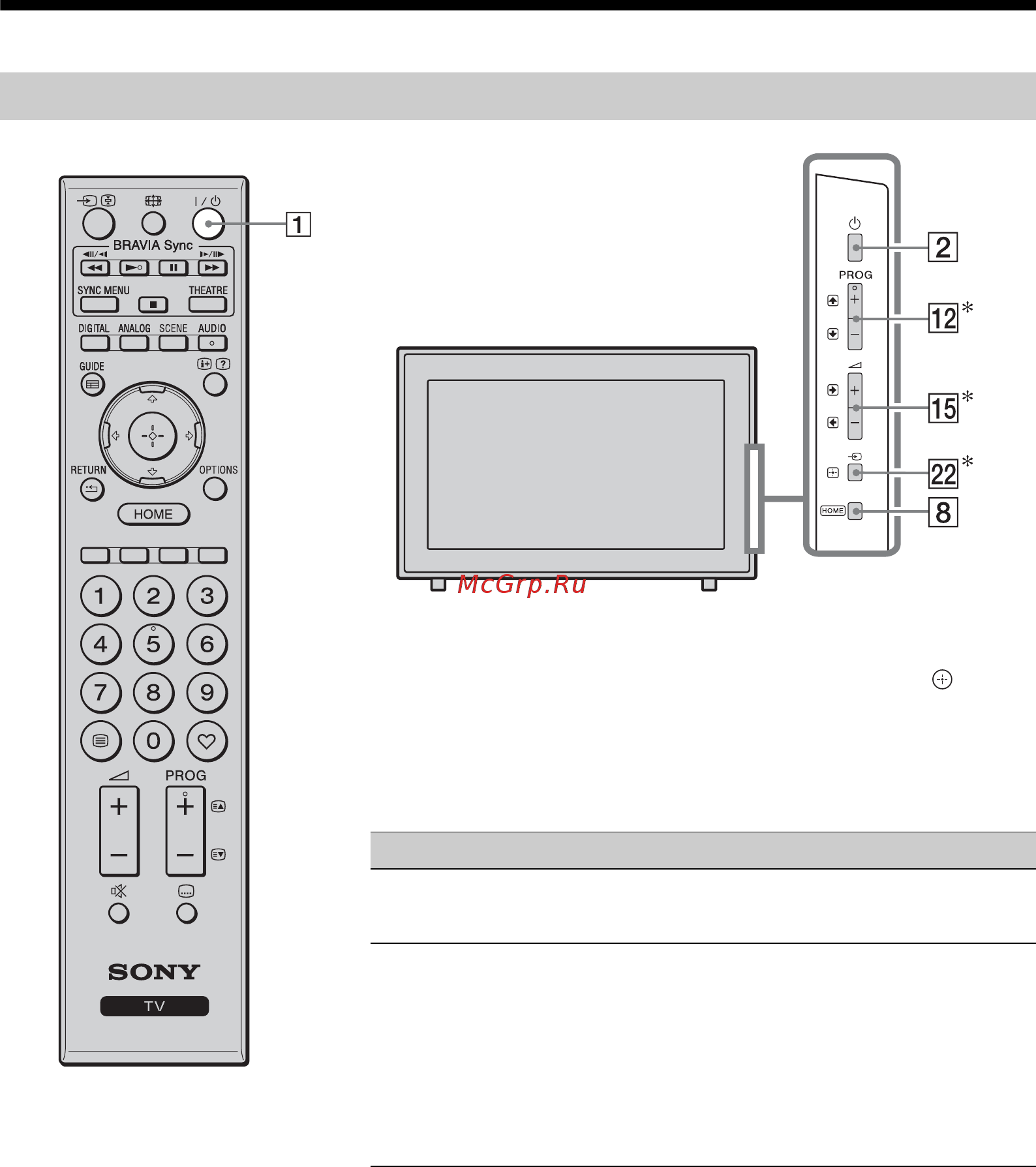 Sony KDL-22E5300 [57/97] Елементи керування індикатори пульта і телевізора