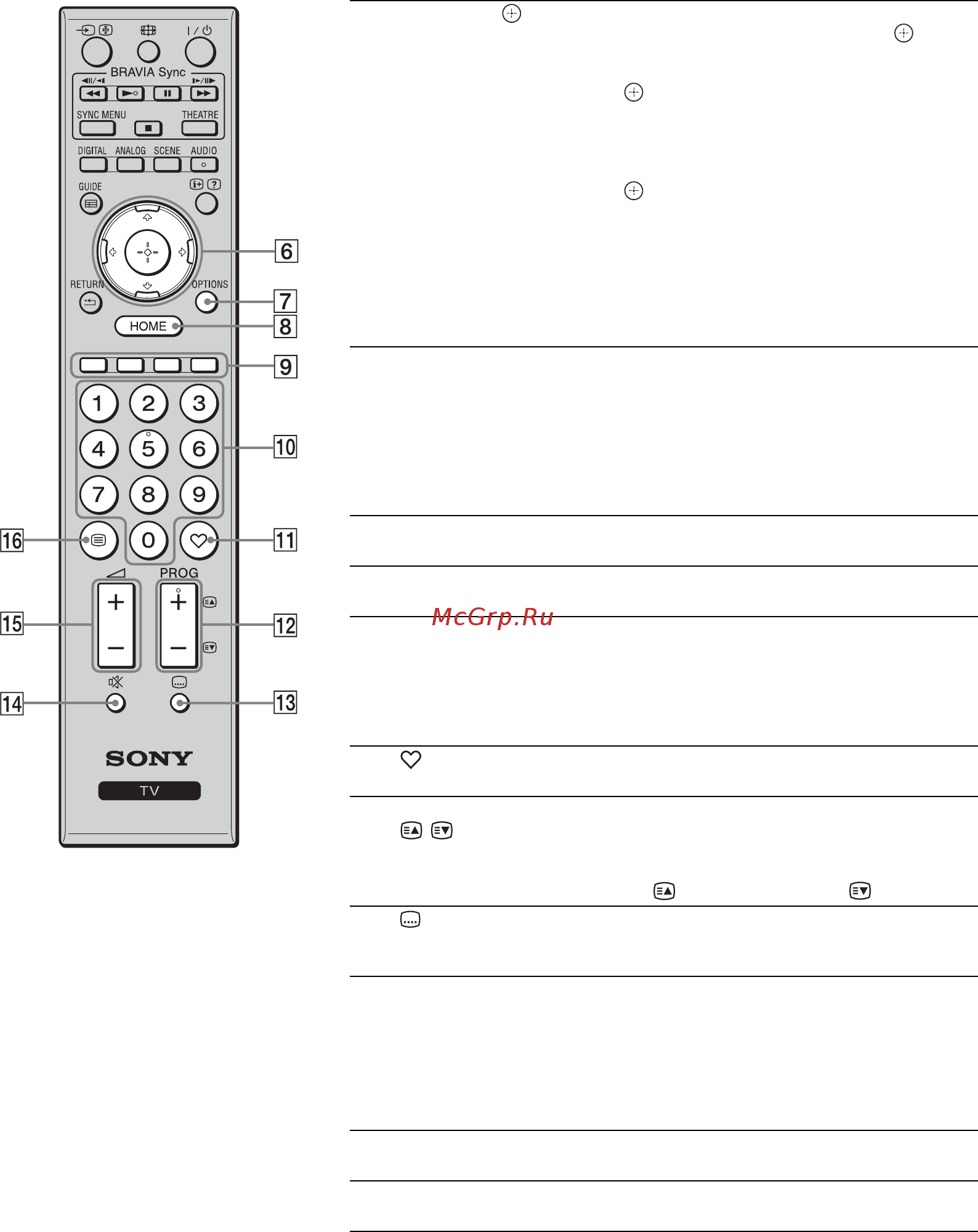Sony KDL-22E5300 [59/97] Продовження
