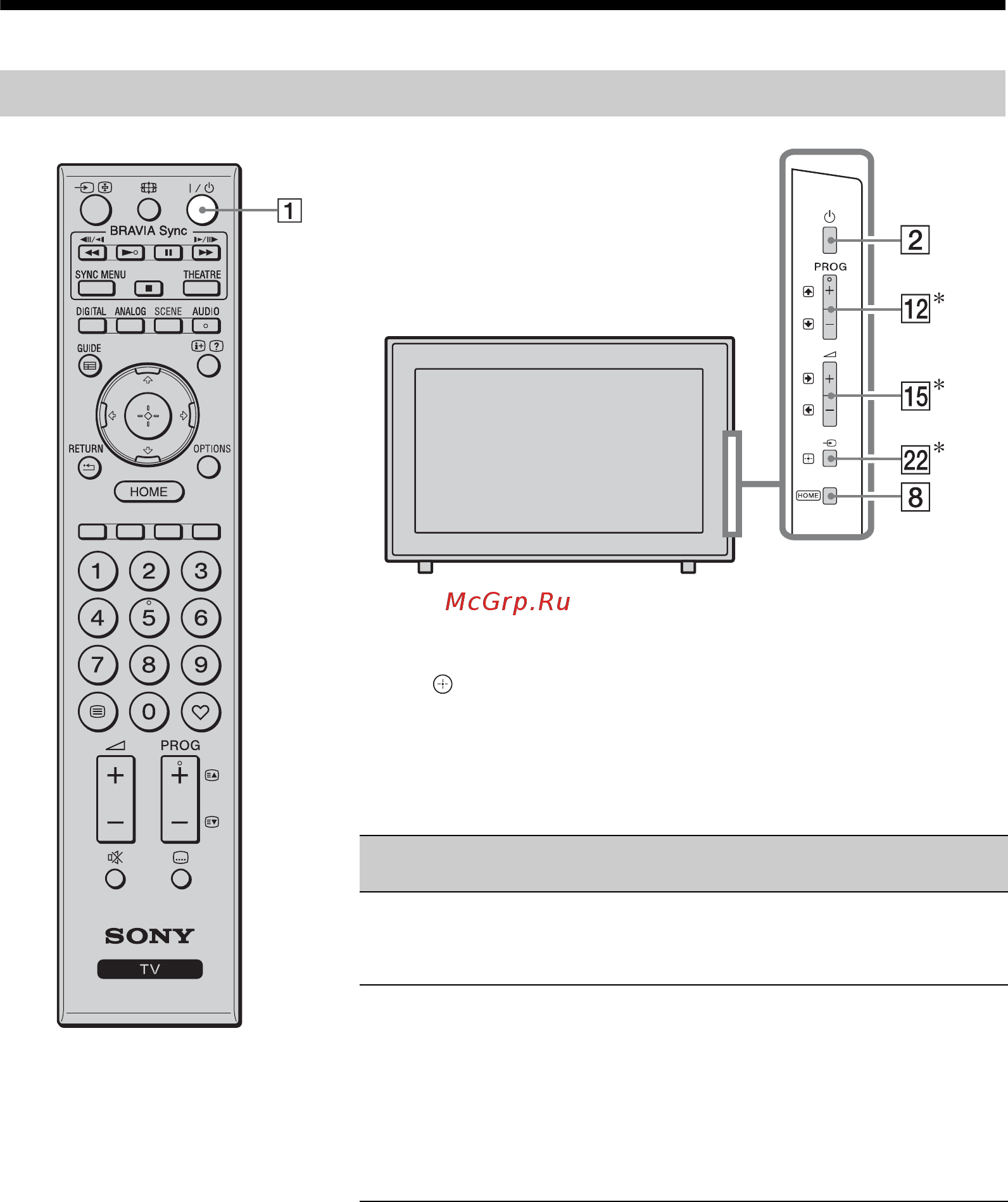 Sony KDL-22E5300 [9/97] Кнопки и индикаторы на телевизоре и пульте ду