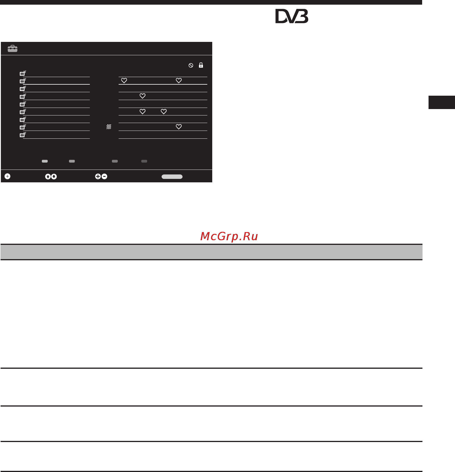 Sony KDL-22BX200 [15/227] A digitális kedvencek lista használata