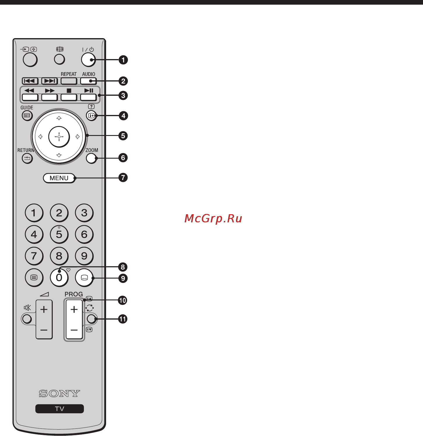 Sony KDL-19BX200 [203/227] Огляд пульта дистанційного керування