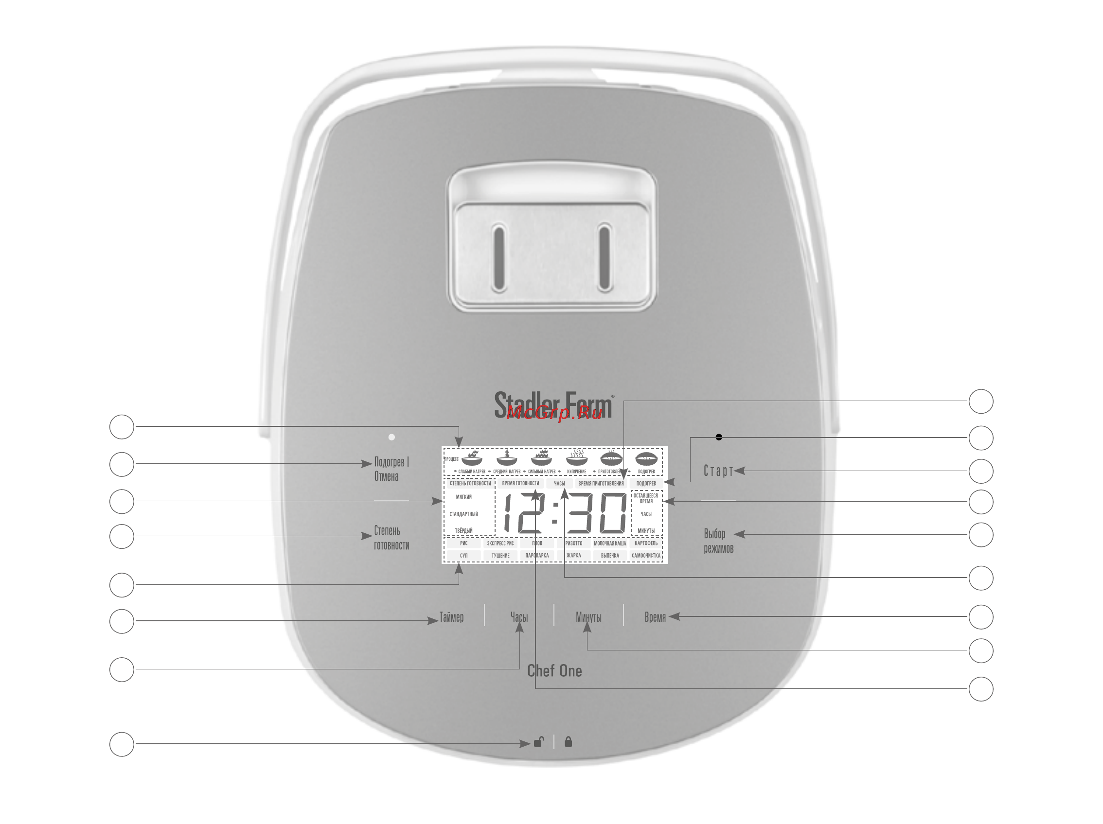 Stadler Form Chef One SFC.919 White [3/29] Chef one