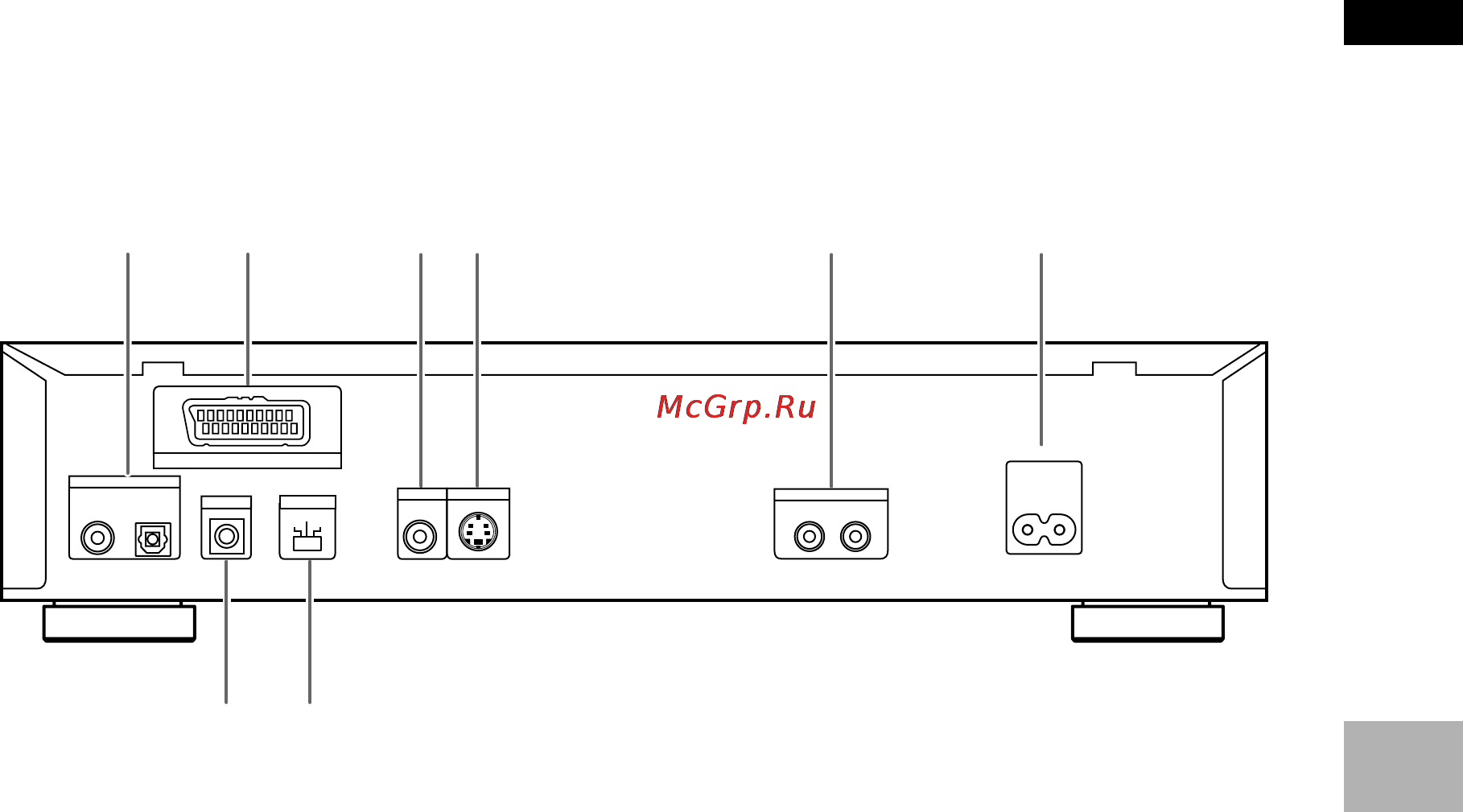 Pioneer DV-525 [11/56] Задняя панель