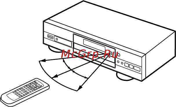 Pioneer DV-525 [8/56] Работа пульта дистанционного управления