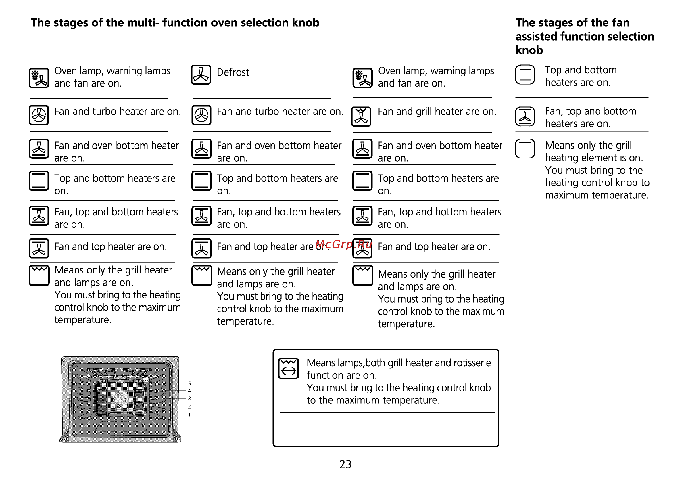 Beko CS 52010 [57/72] The stages of the multi function oven selection knob the stages of the fan assisted function selection knob