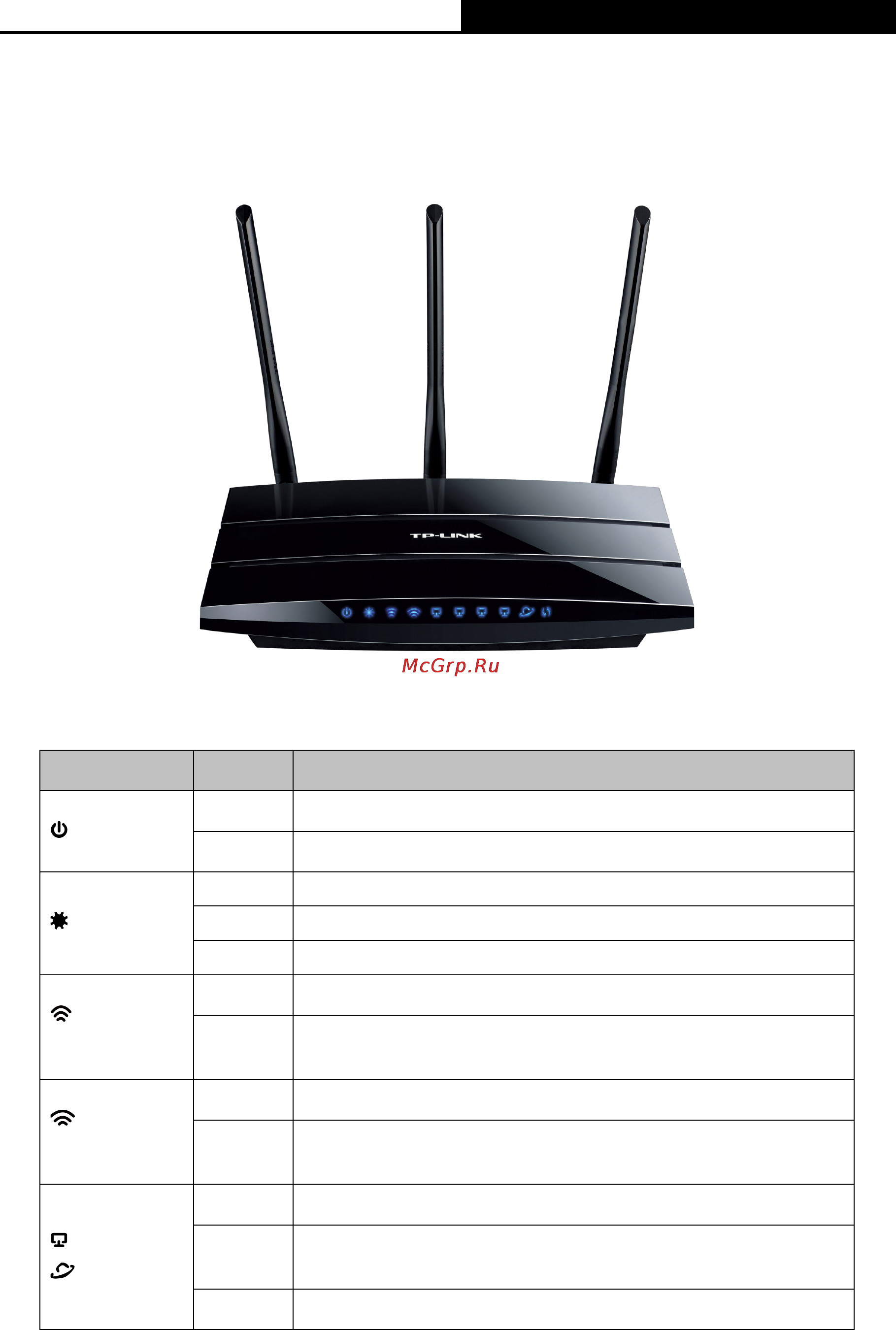 Tp-Link TL-WDR4900 [14/144] Panel layout