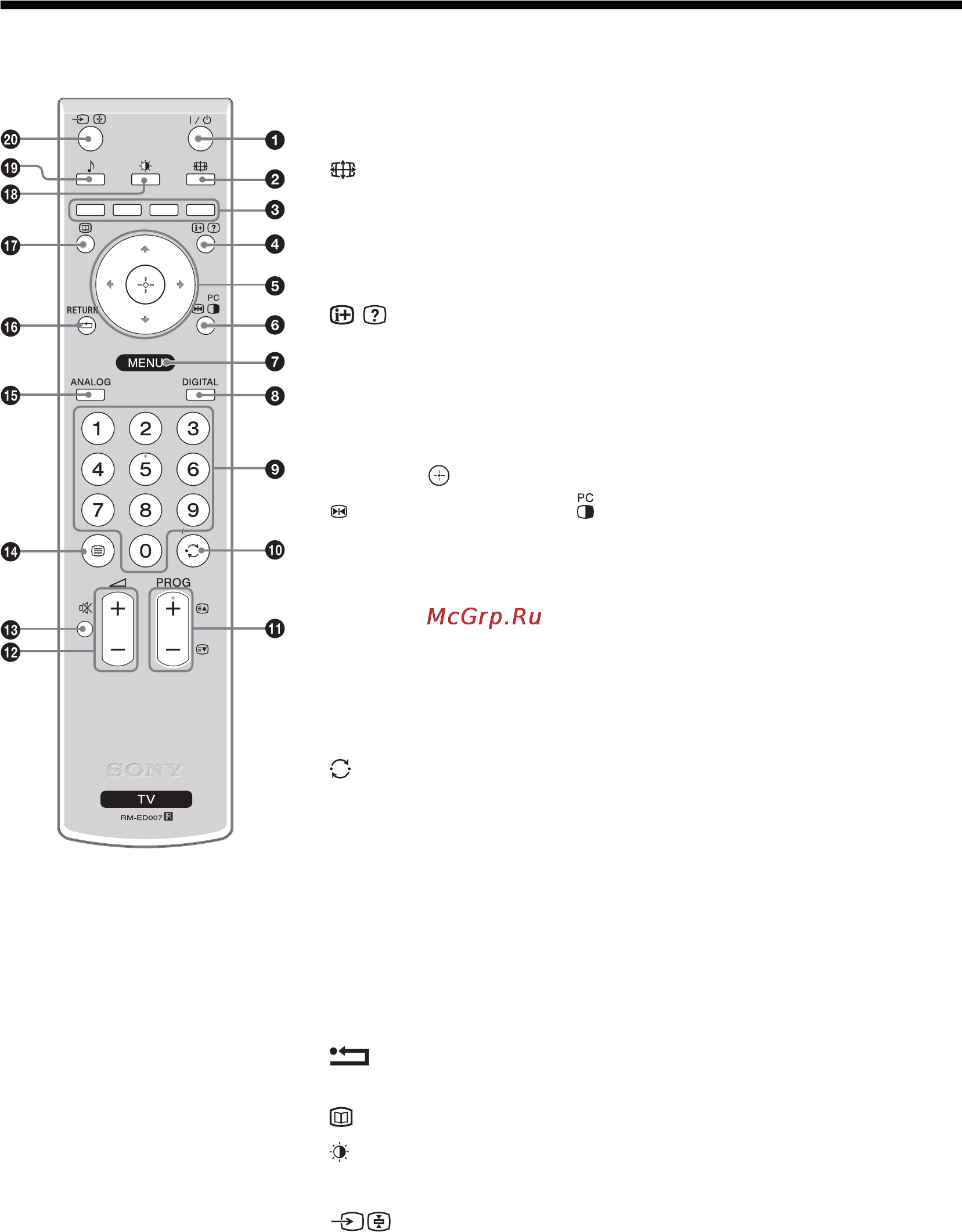 Sony KDL-20S4020 [9/94] Overview of the remote