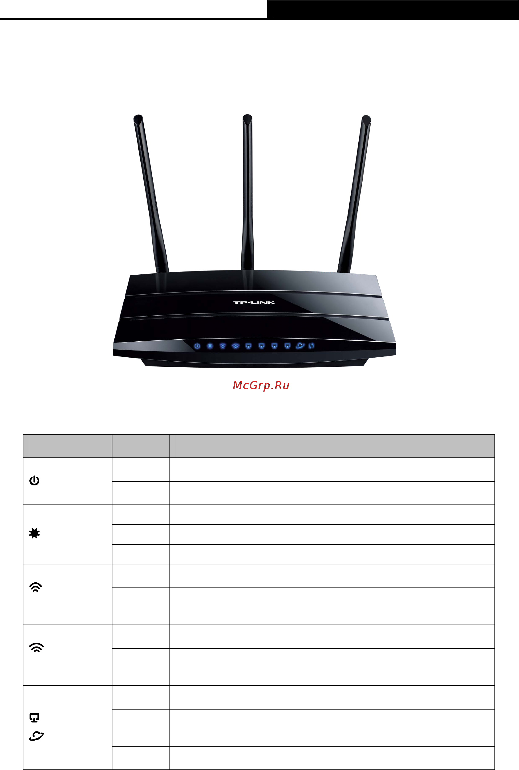 Tp-Link TL-WDR4300 [13/135] Panel layout
