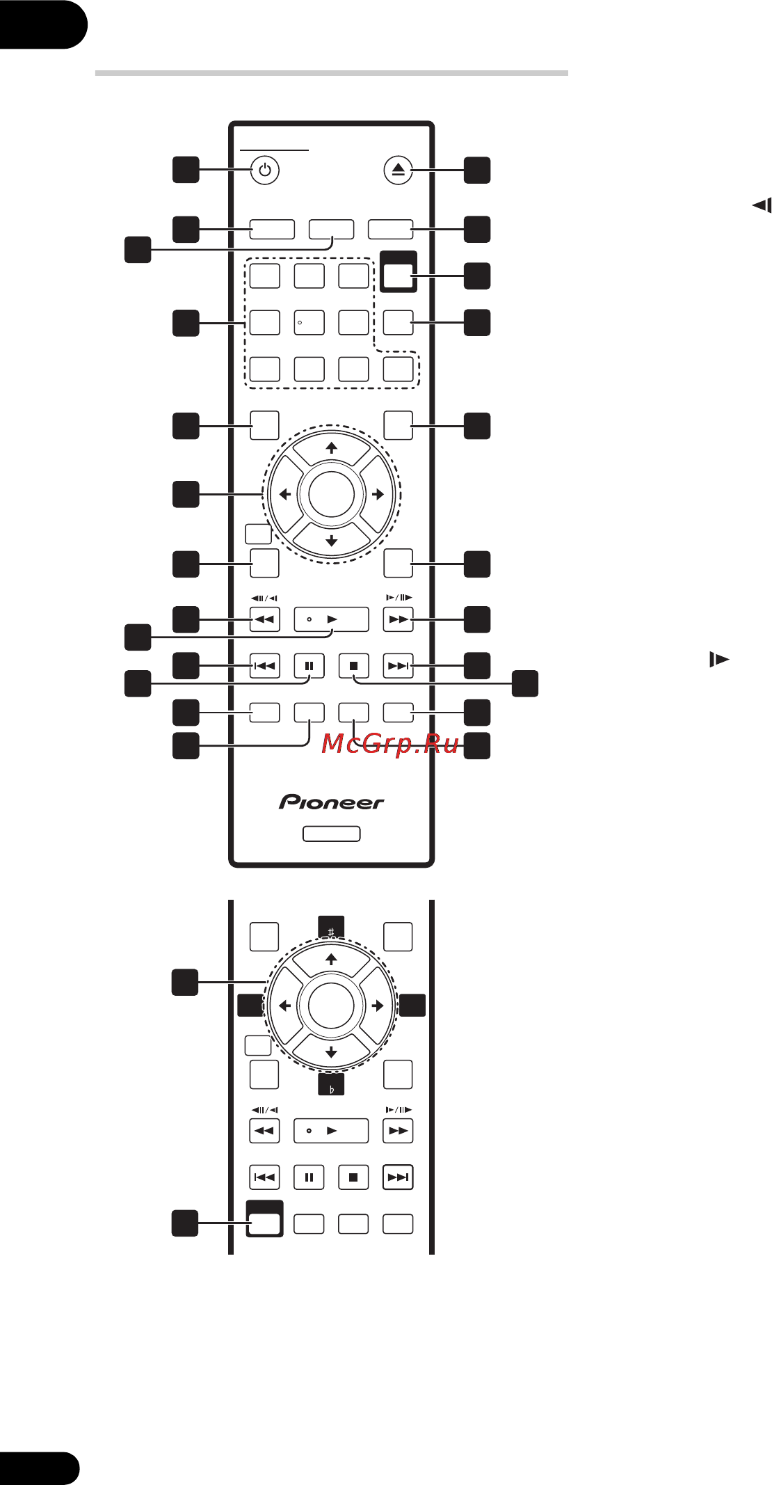 Pioneer DV-510K-K [16/52] Пульт дистанционного управления