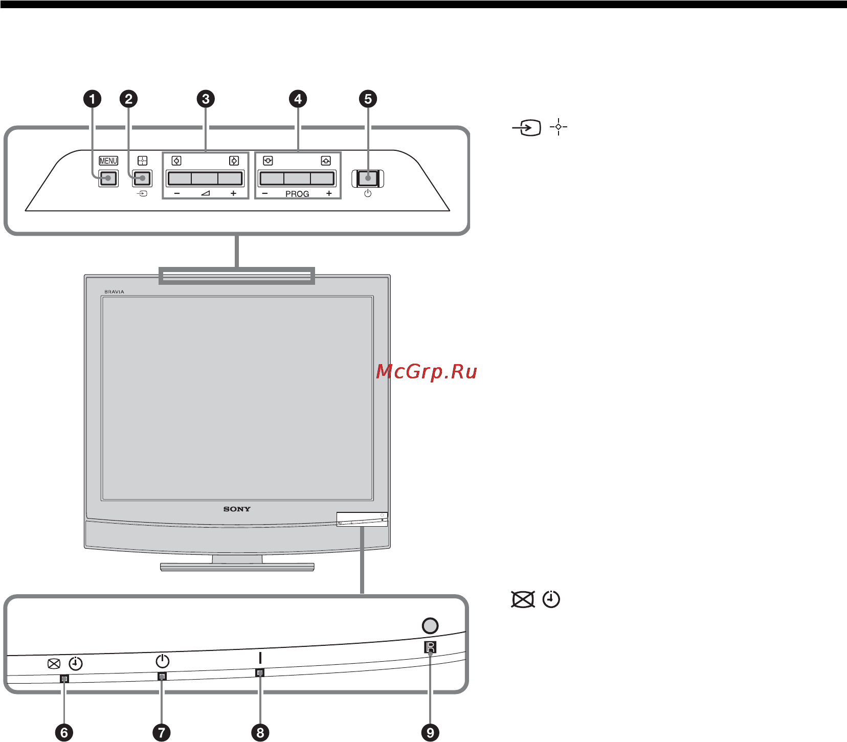 Sony KDL-15G2000 [12/108] Overview of the tv buttons and indicators