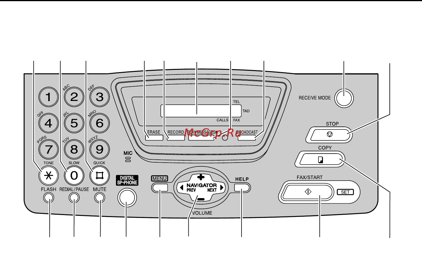 Panasonic KX-FT76RU [15/97] Органы управления