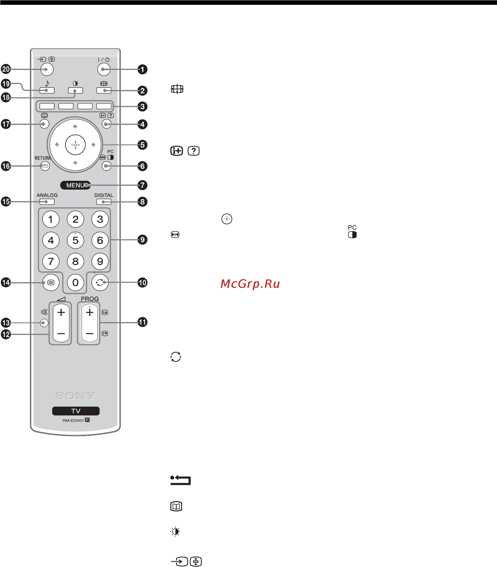 Sony KDL-20S2020 [79/103] Przegląd przycisków pilota