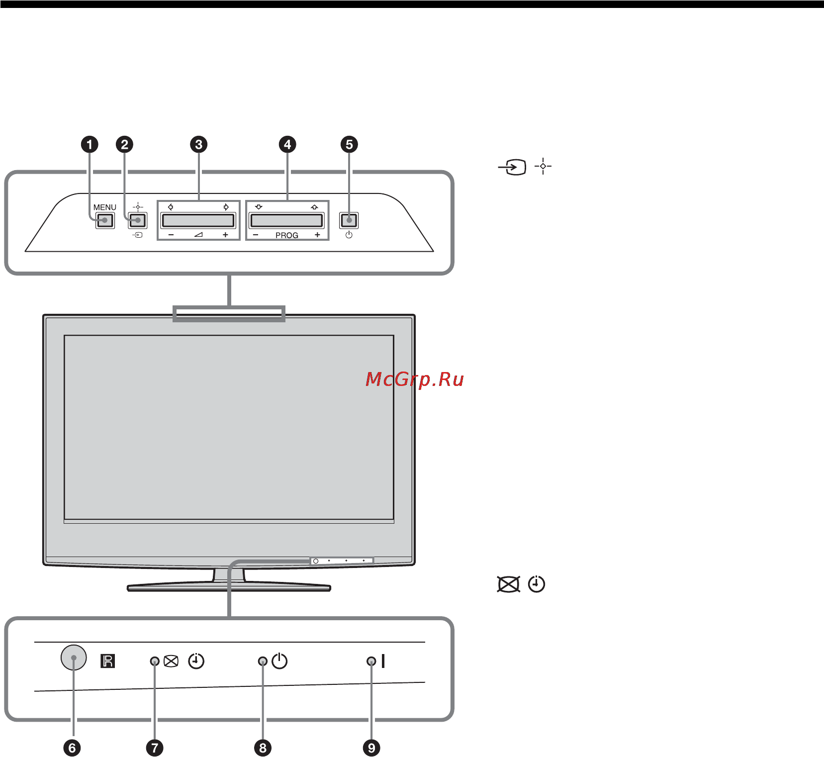 Sony KDL-20S2020 [80/103] Przegląd przycisków i wskaźników telewizora