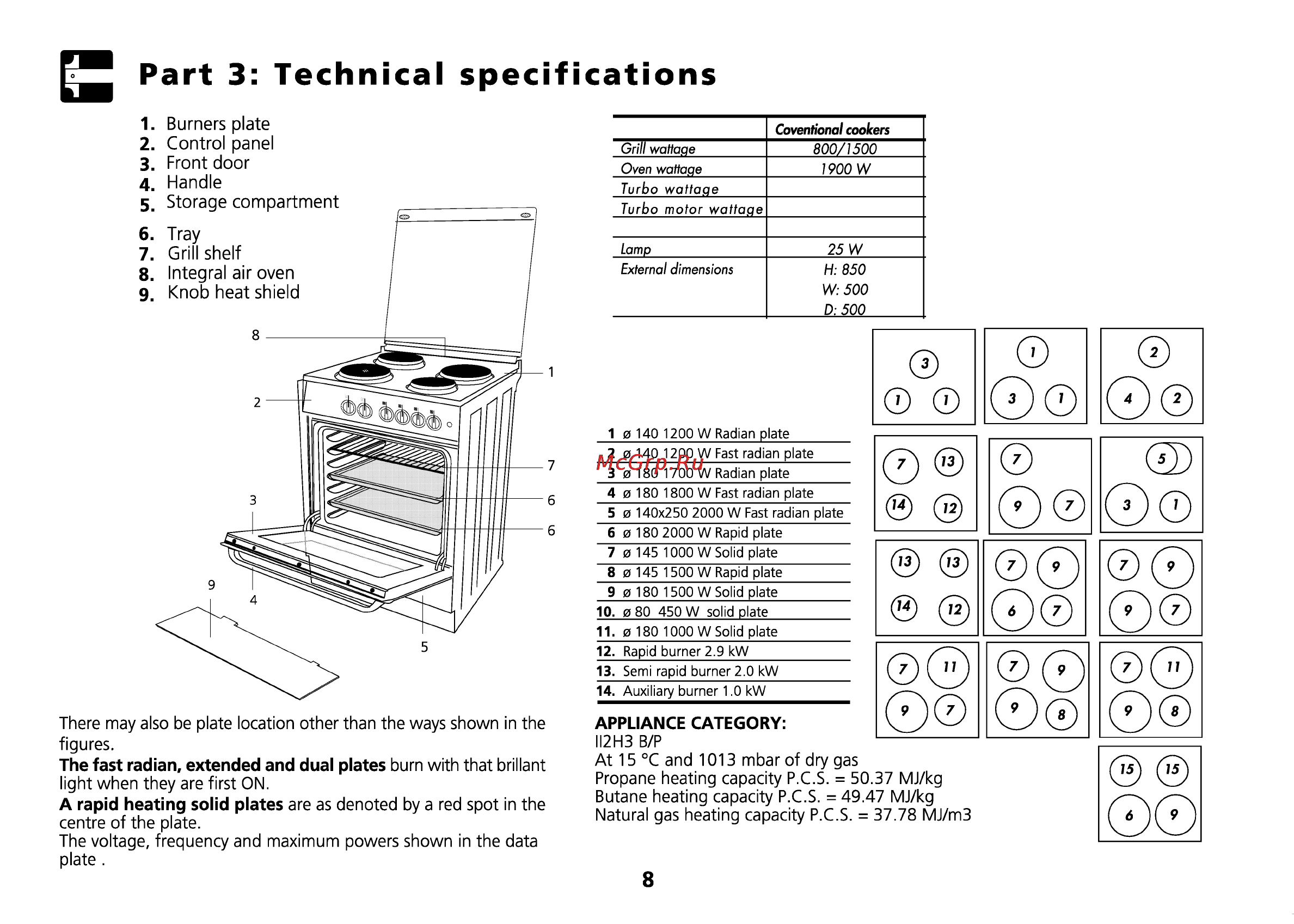Beko CS 47100 [9/88] Part 3 technical specifications