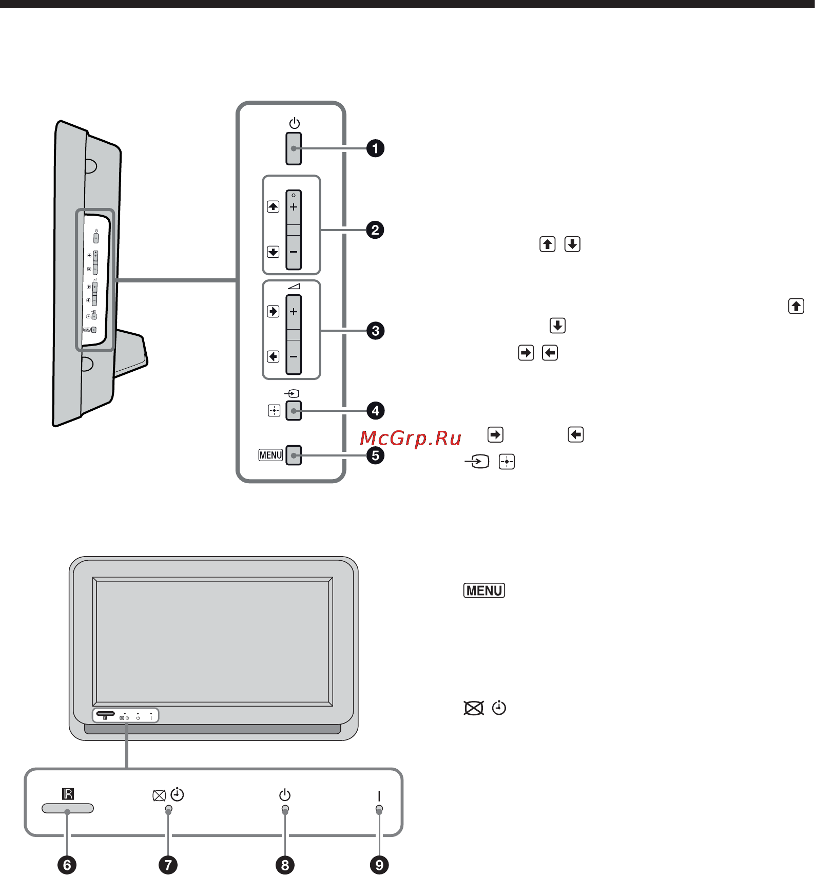 Sony KDL-19S5720 [12/35] Overview of the tv buttons and indicators