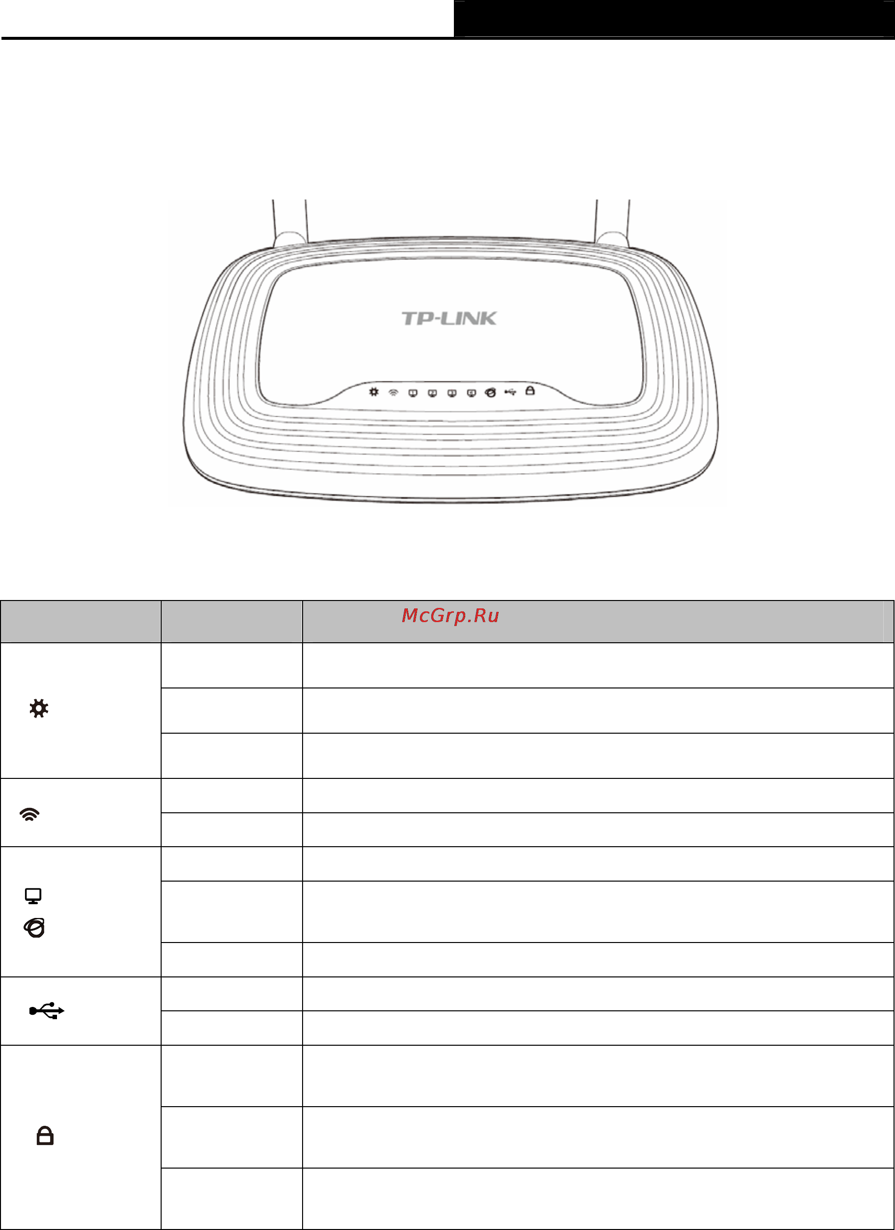 Tp-Link TL-WR842ND [12/130] The front panel