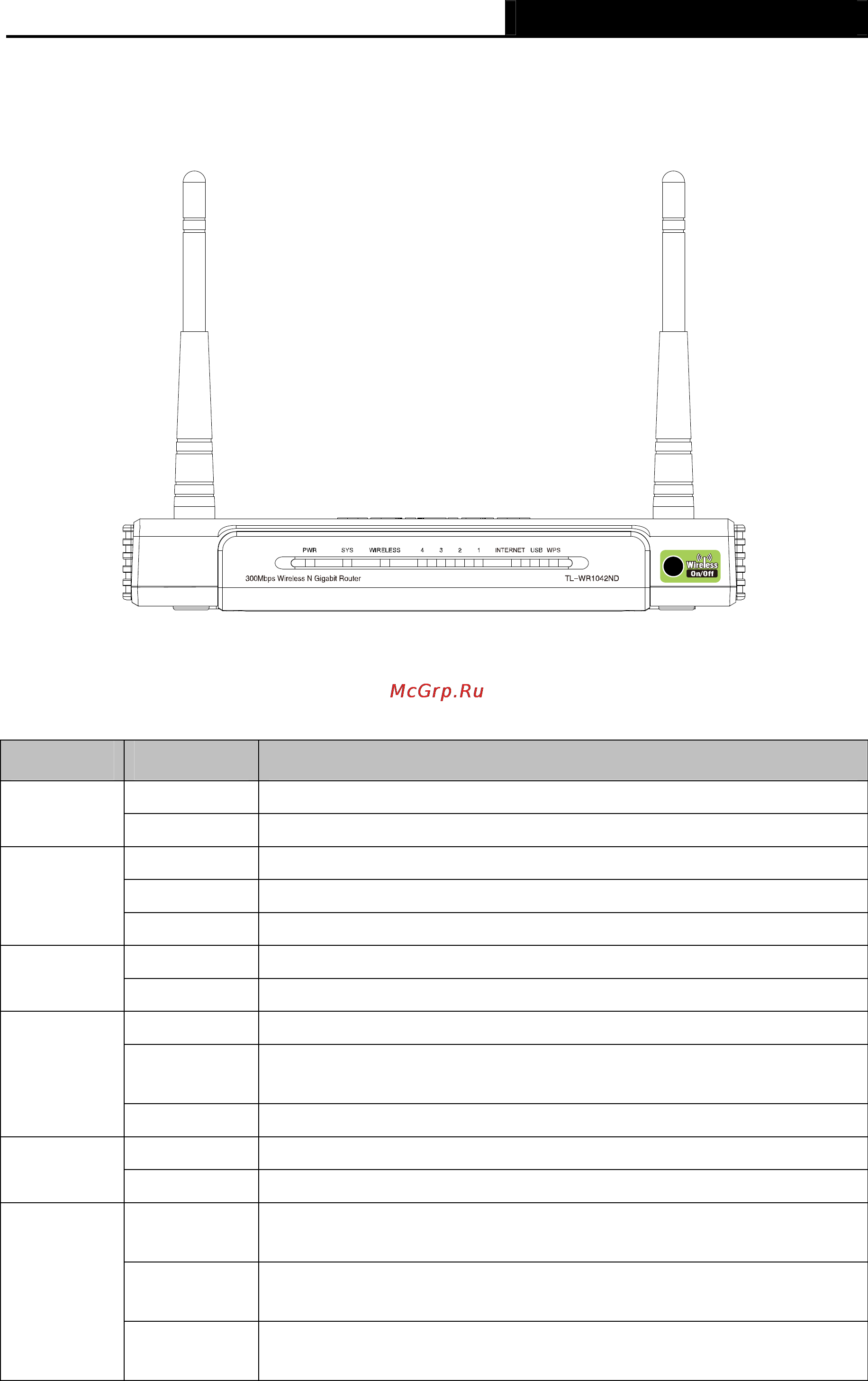Tp-Link TL-WR1042ND [13/120] Panel layout