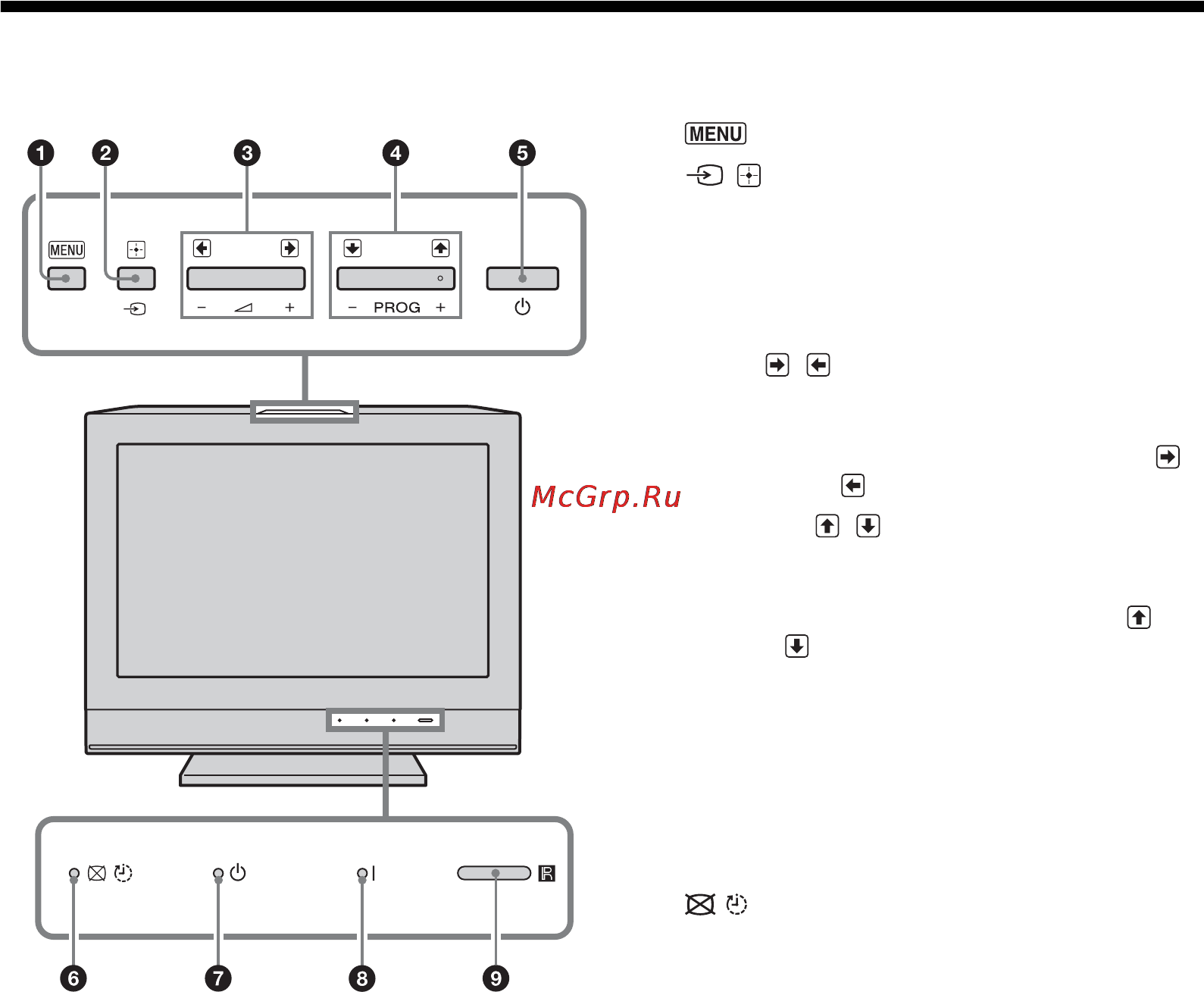 Sony KDL-19L4000 [192/255] Przegląd przycisków i wskaźników telewizora