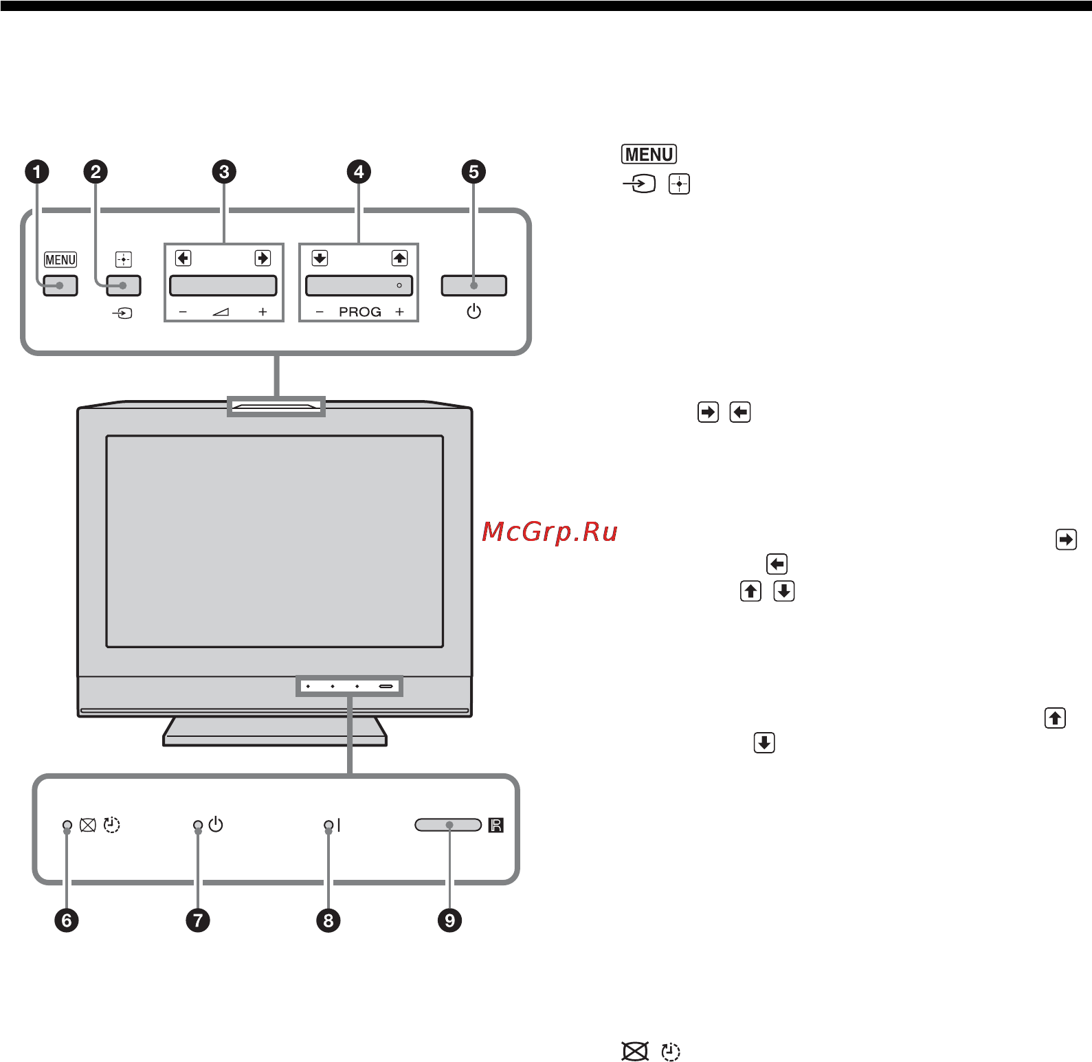 Sony KDL-19L4000 [228/255] Описание кнопок и индикаторов телевизора