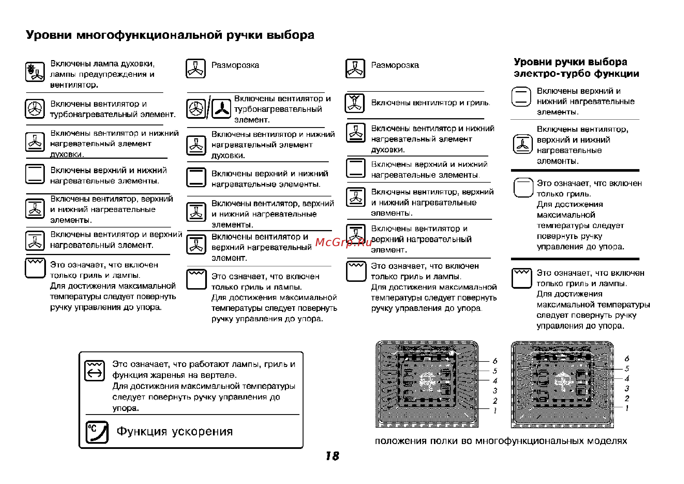 Beko CM 68201 S [19/64] Уровни многофункциональной ручки выбора