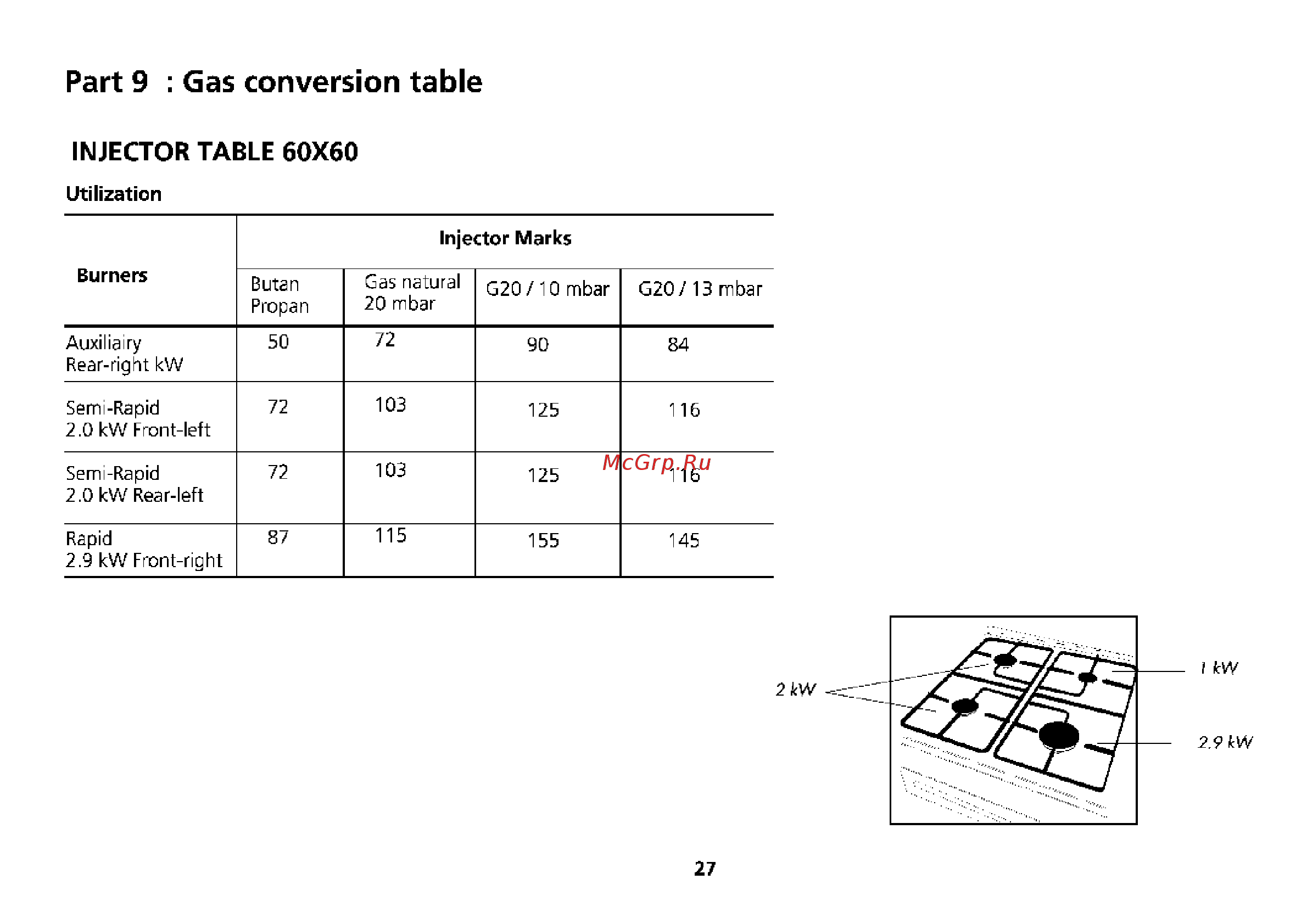 Beko CE 68100 [57/64] Part 9 gas conversion table
