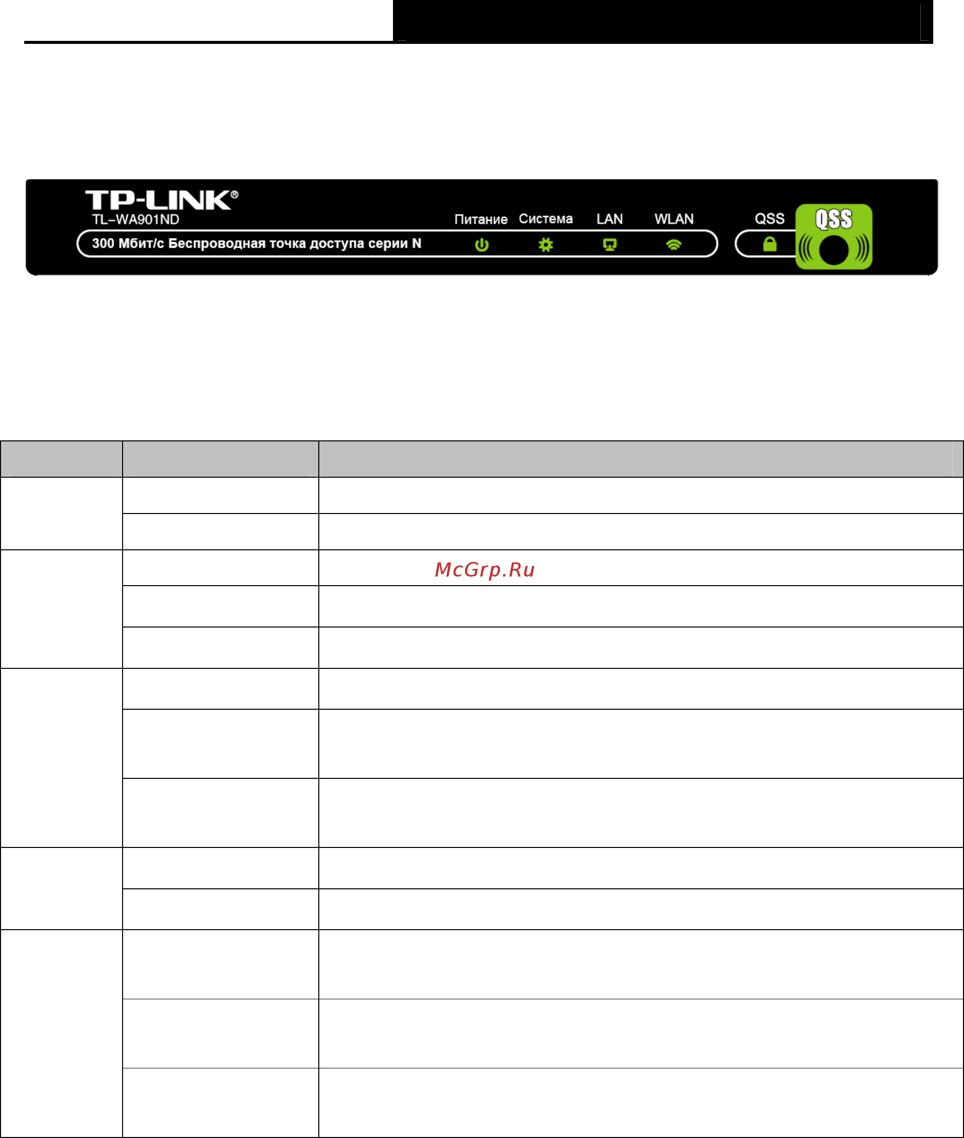 Tp-Link TL-WA901ND [12/79] Внешний вид устройства