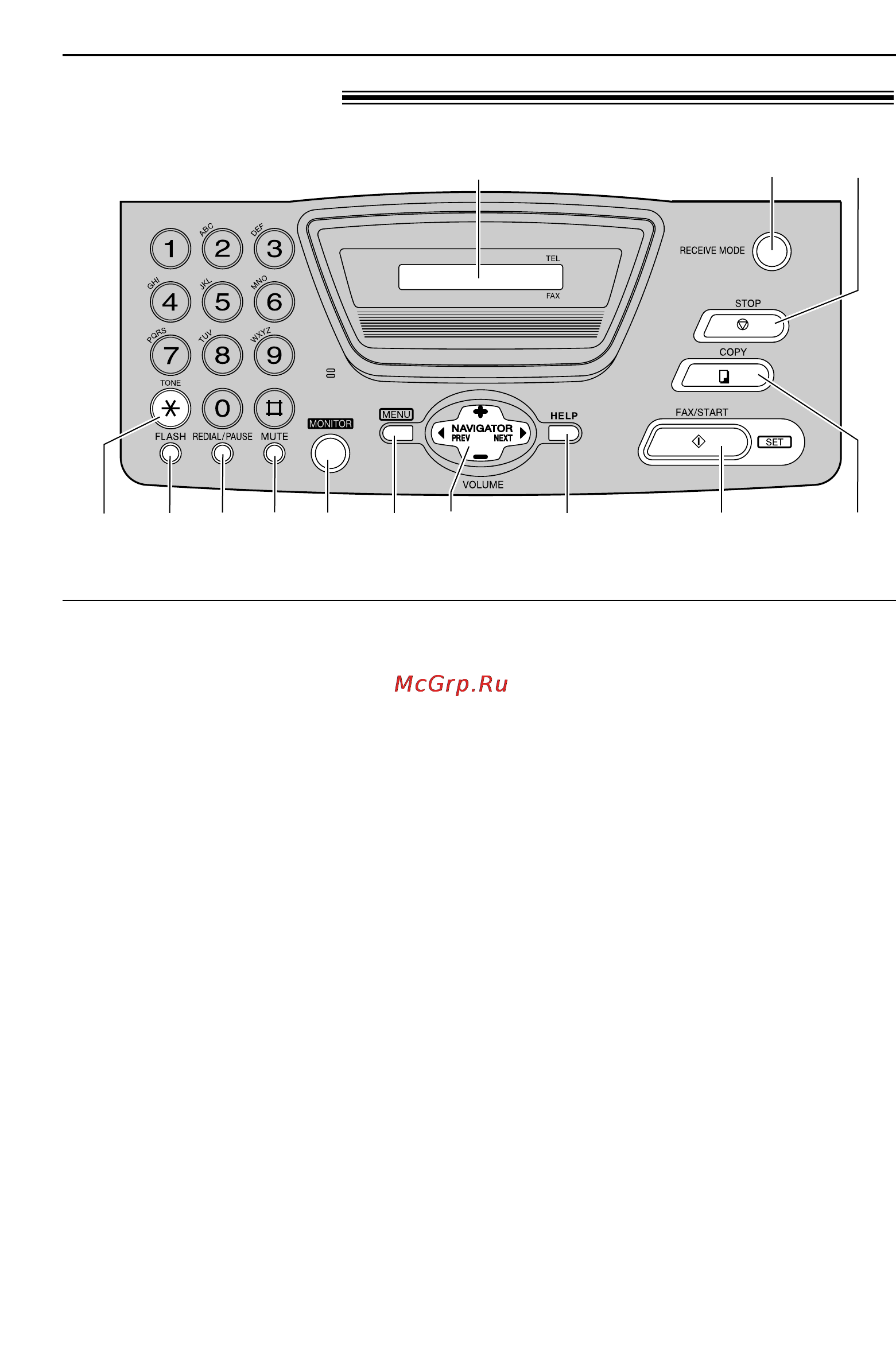 Panasonic KX-FT72RU [12/64] Органы управления