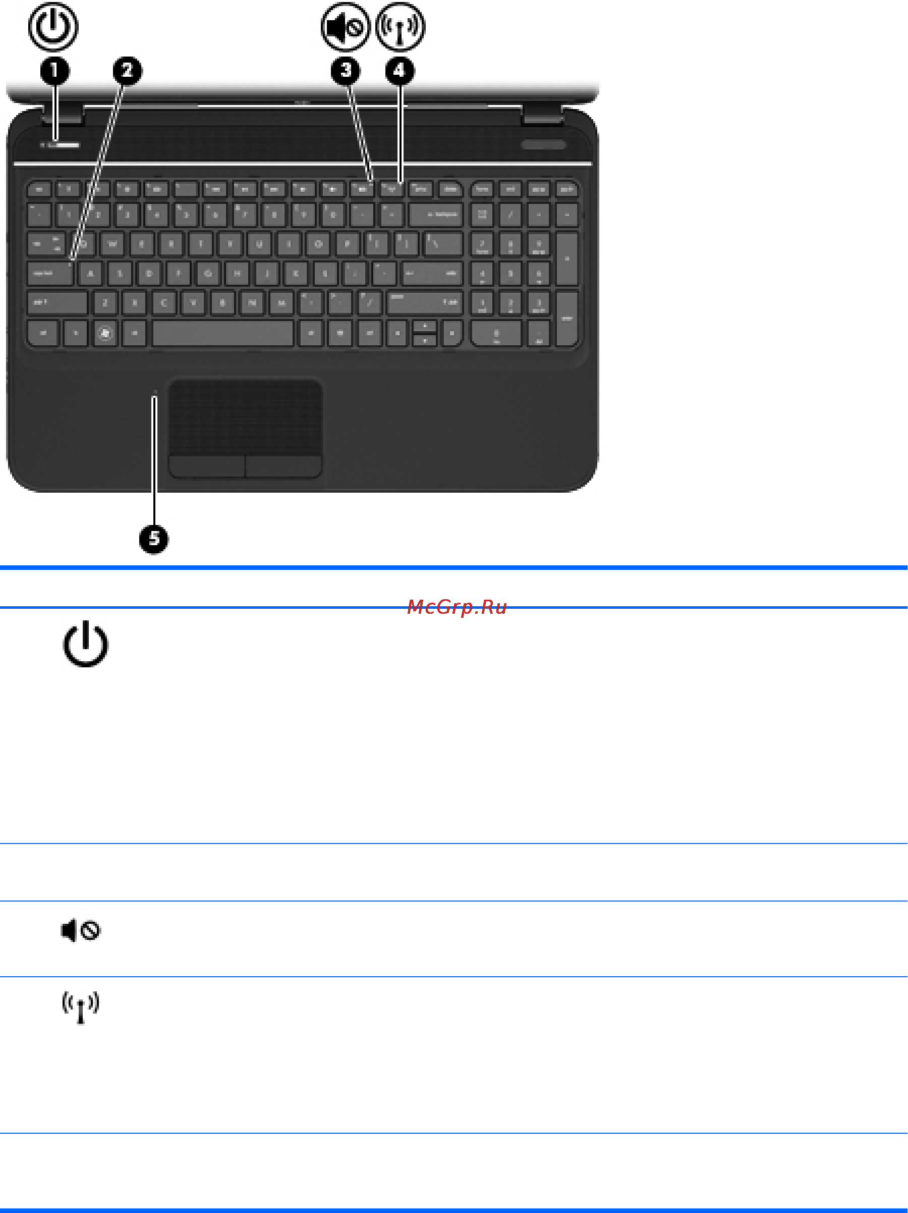 HP PAVILION g6-2137sr [21/111] Индикаторы