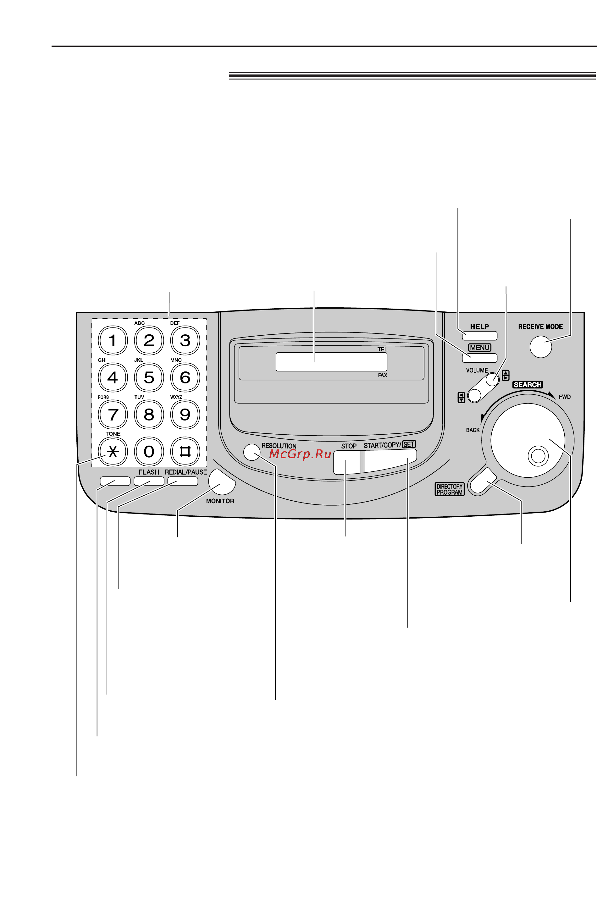 Panasonic KX-FT68RU [10/78] Органы управления