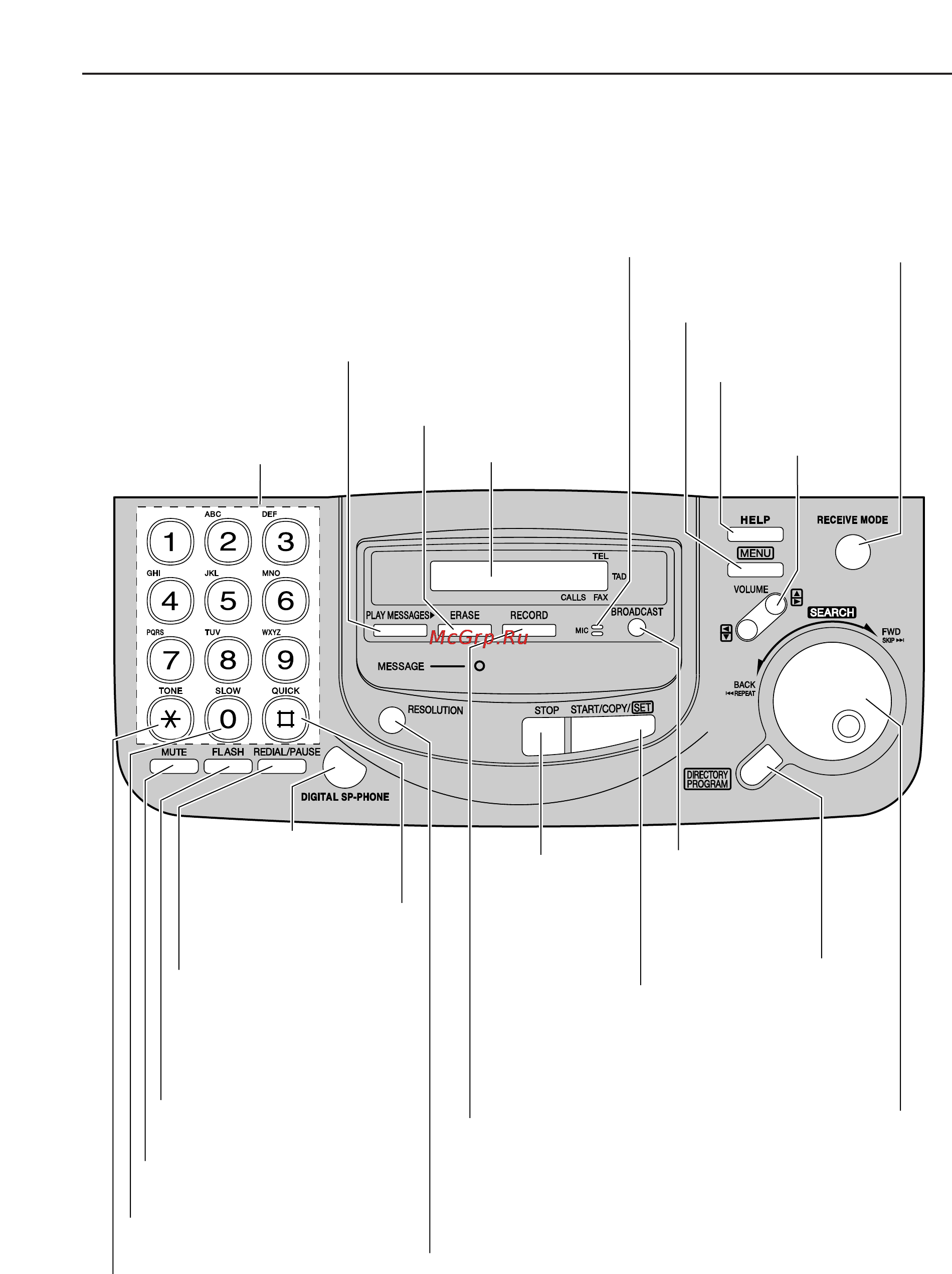 Panasonic KX-FT68RU [11/78] Органы управления