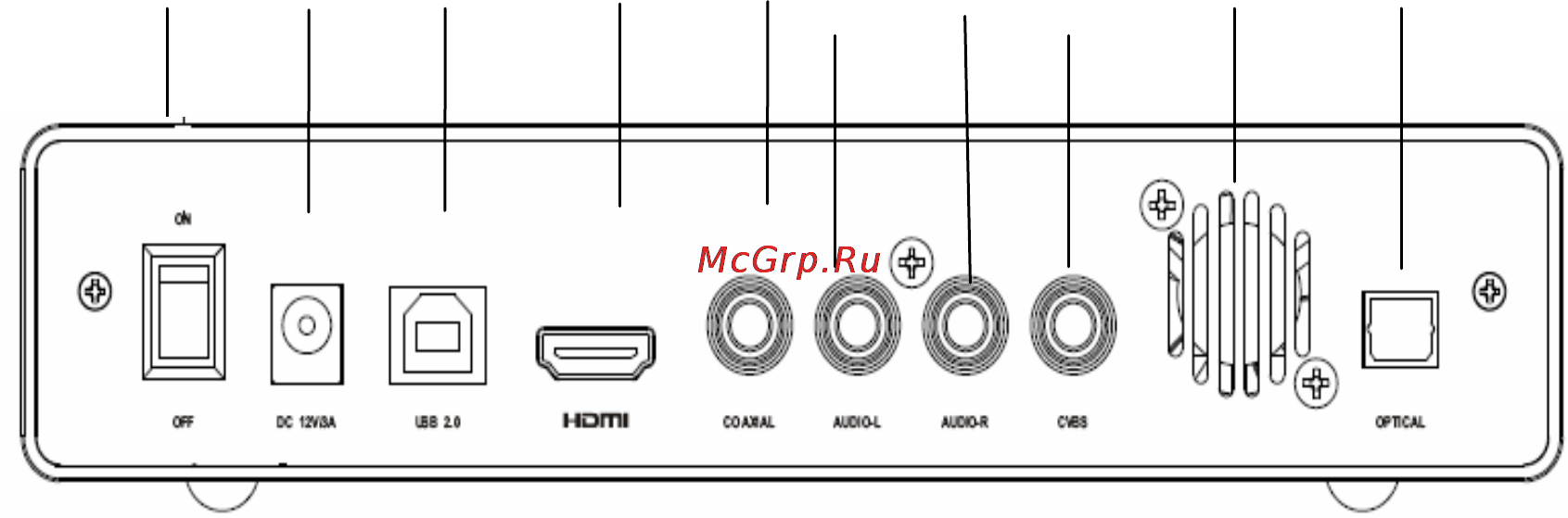 Iconbit HDM34 HDMI [8/15] Задняя панель