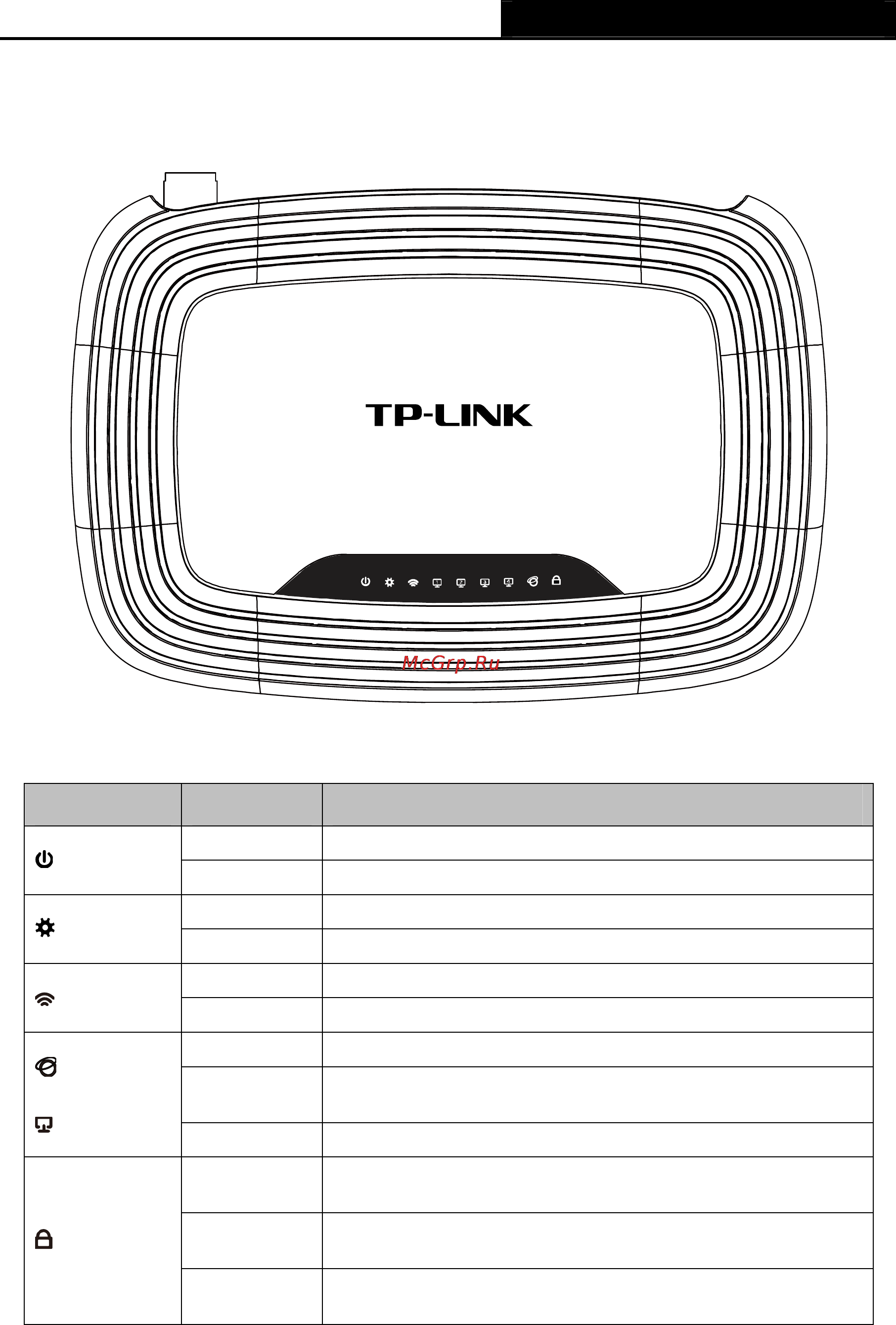 Tp-Link TL-WR743ND [13/145] Panel layout
