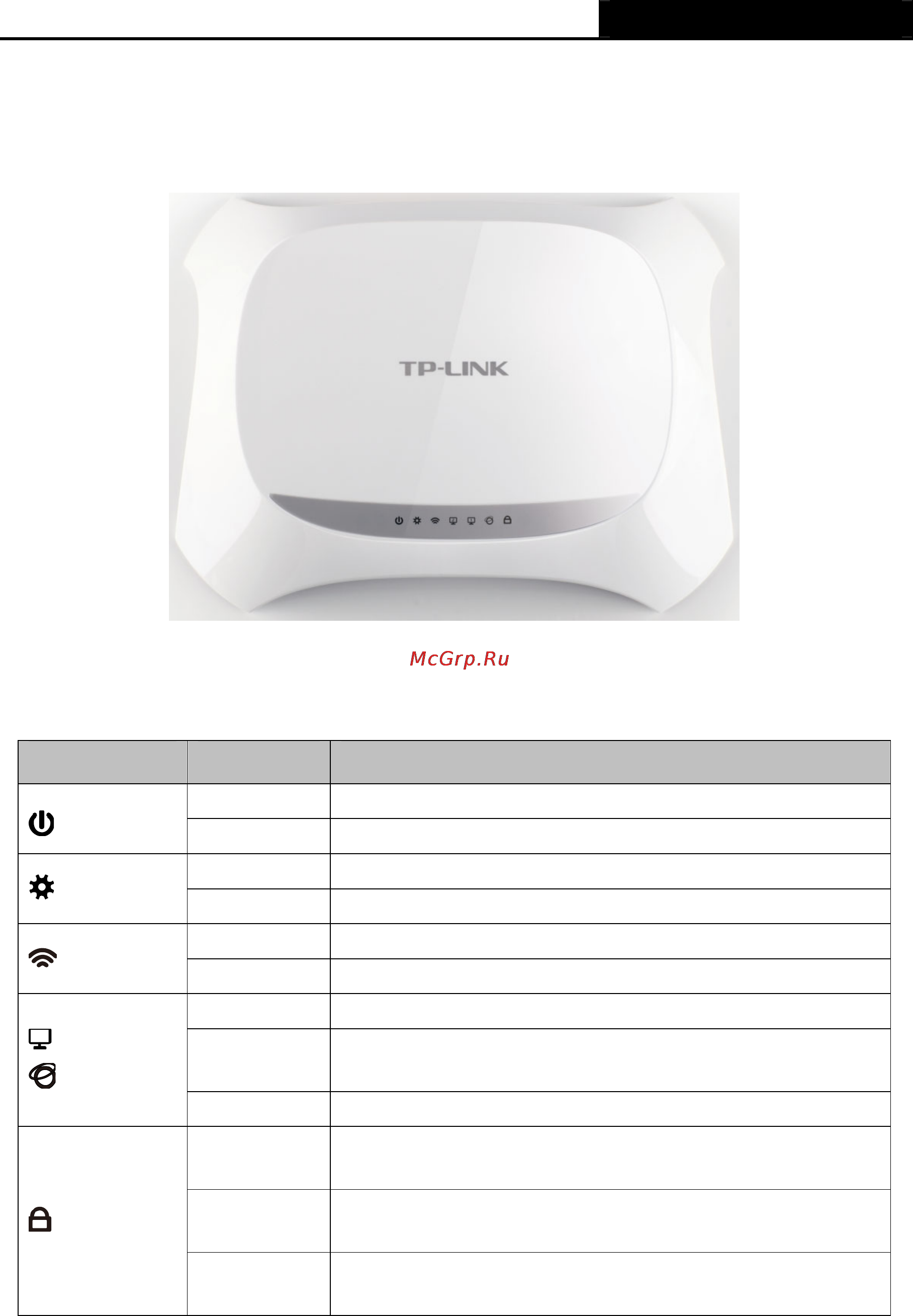 Tp-Link TL-WR720N [12/109] Panel layout