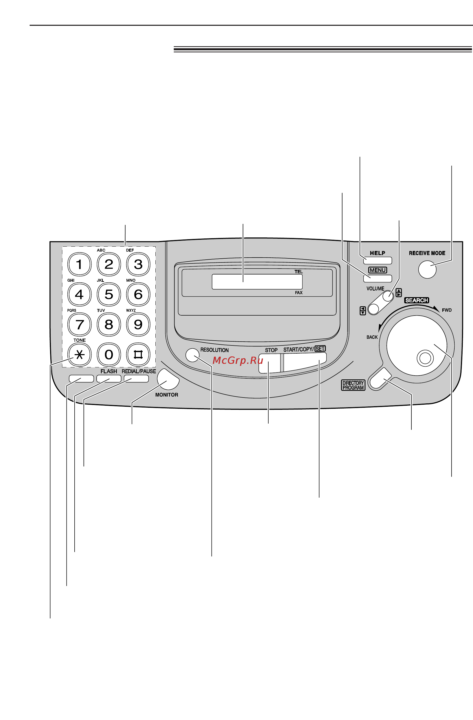 Panasonic KX-FT67RS [10/78] Органы управления